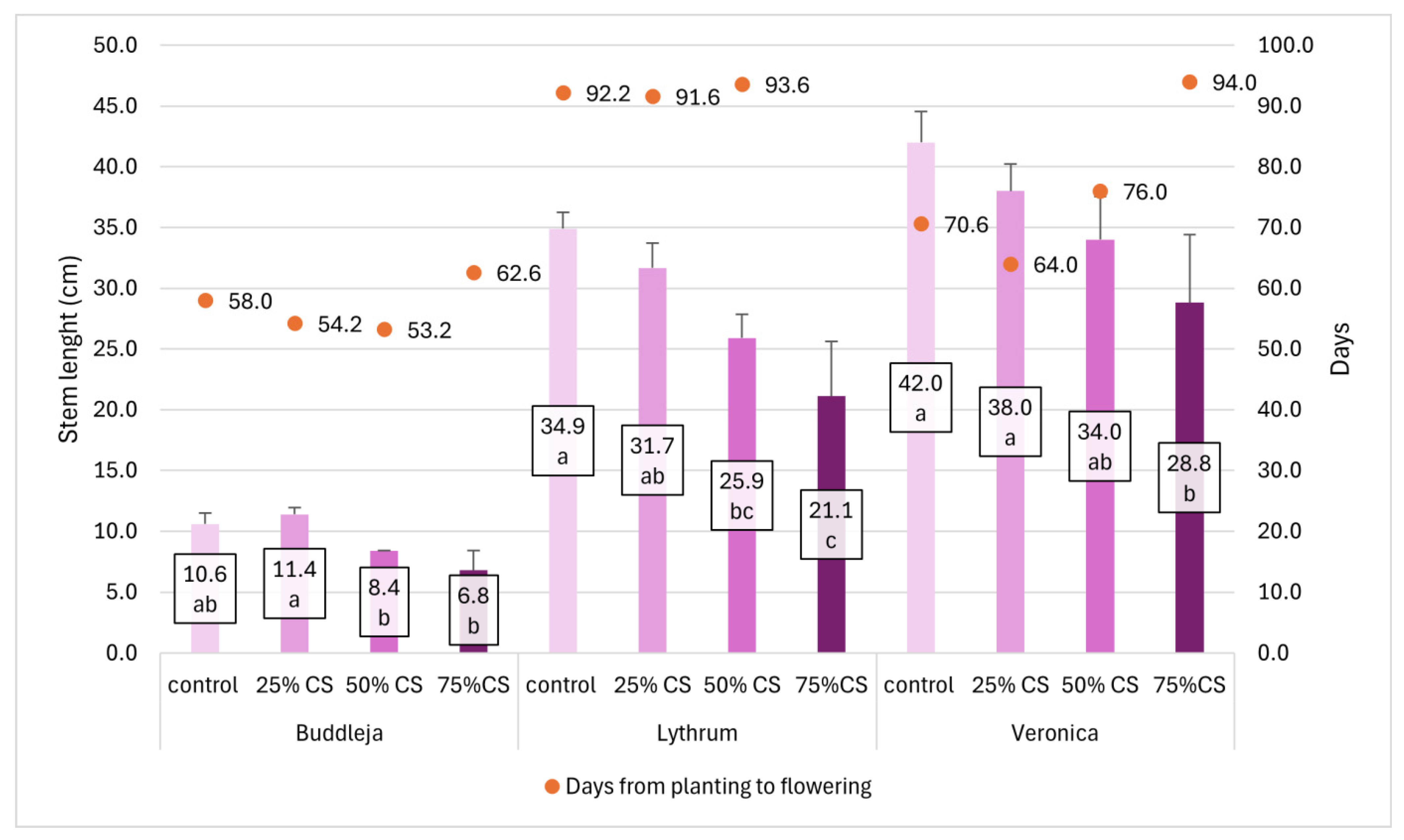 Agronomy 15 01633 g006