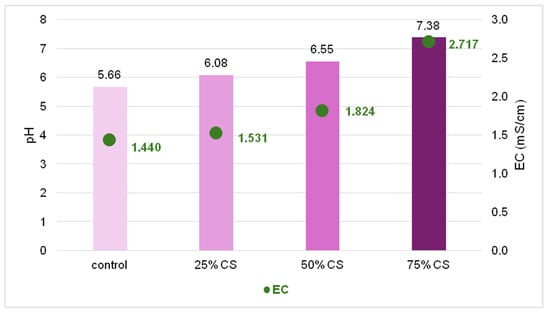 Agronomy 15 01633 g007