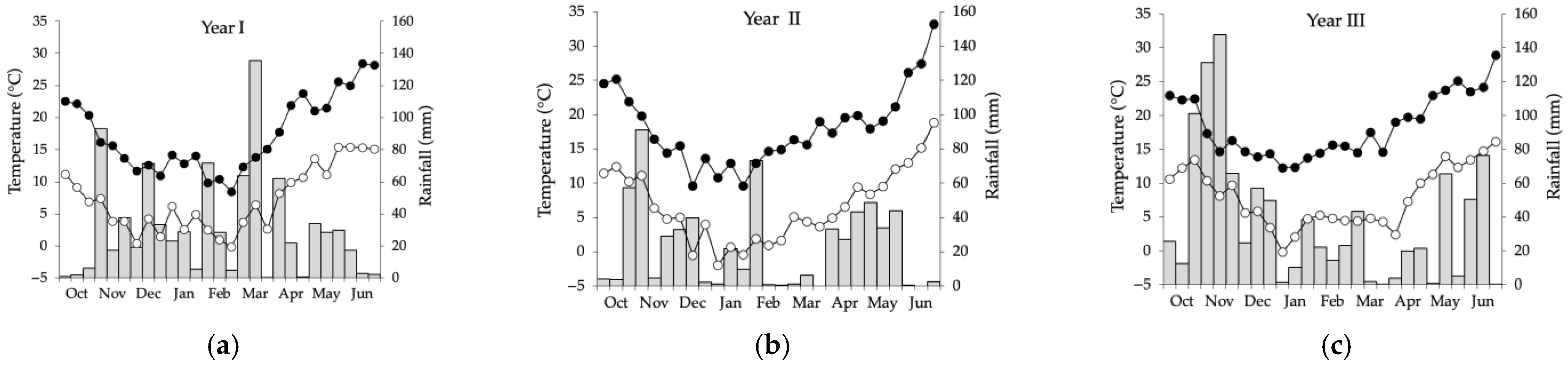 Agronomy 15 01660 g001