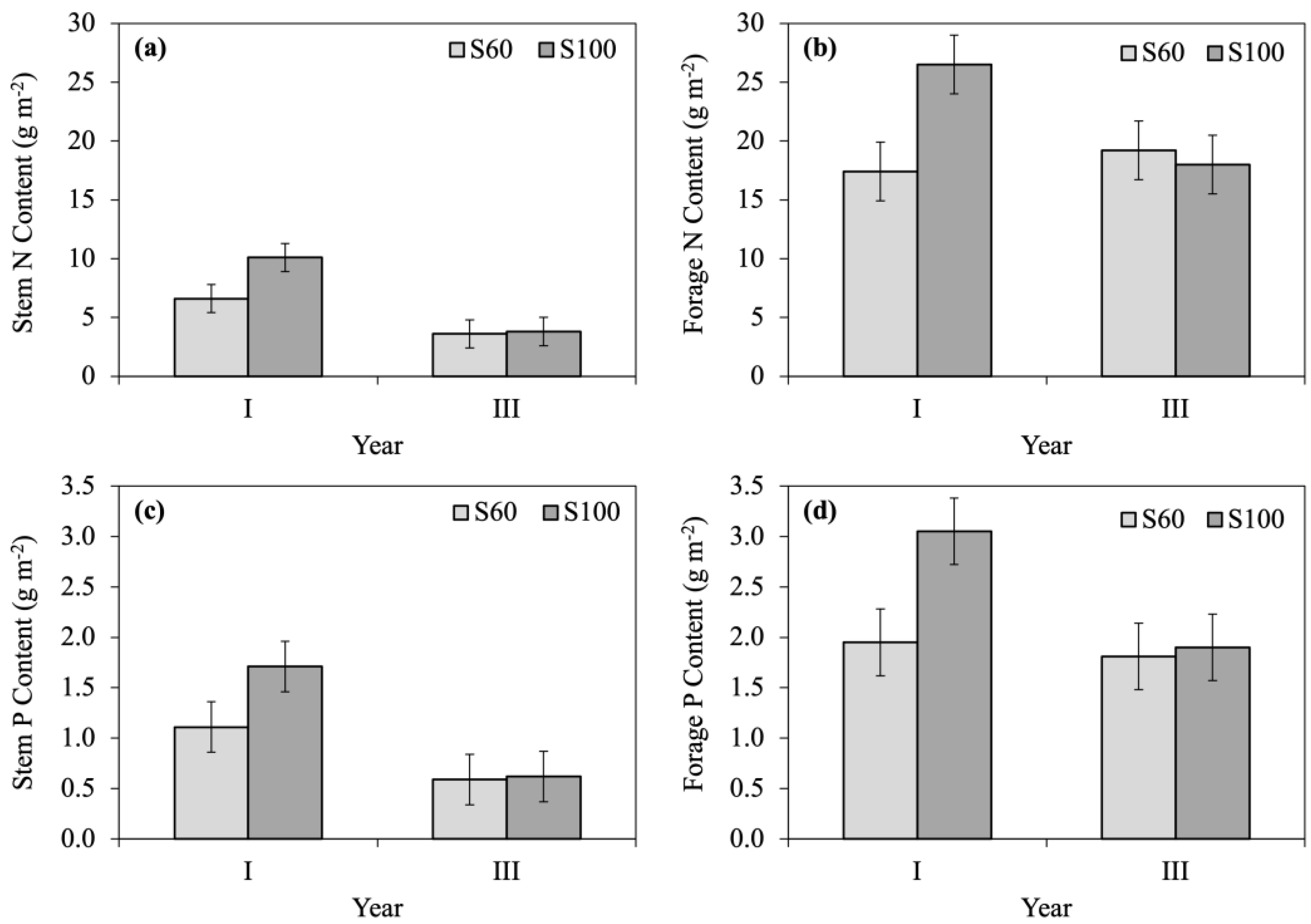 Agronomy 15 01660 g004