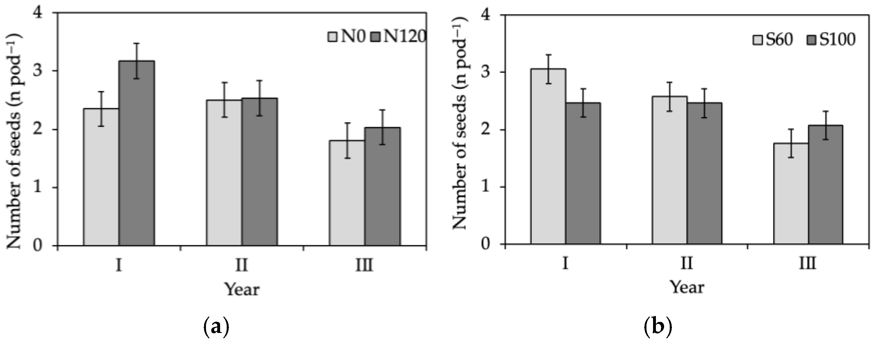 Agronomy 15 01660 g005