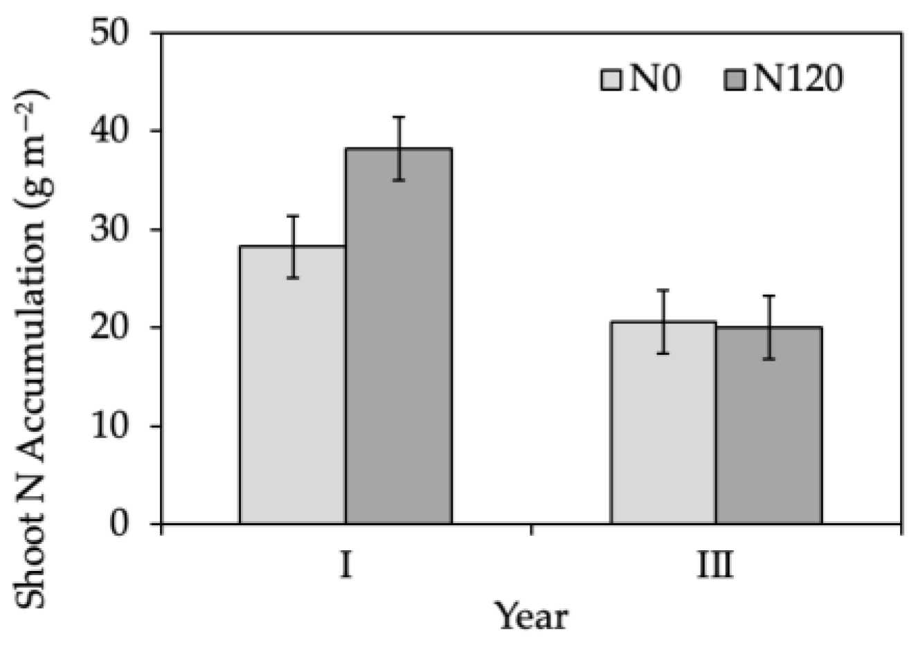 Agronomy 15 01660 g006