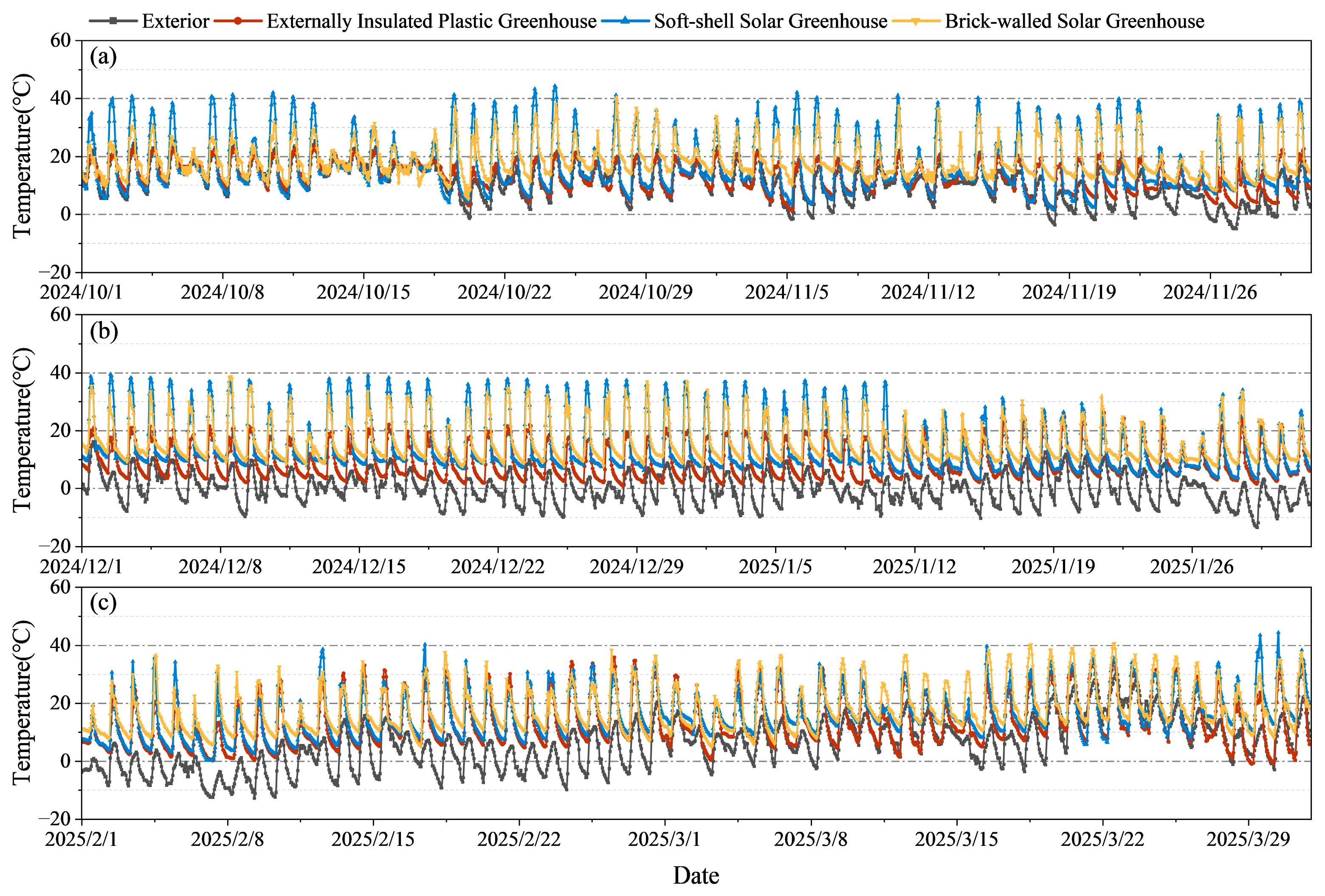 Agronomy 15 01663 g002