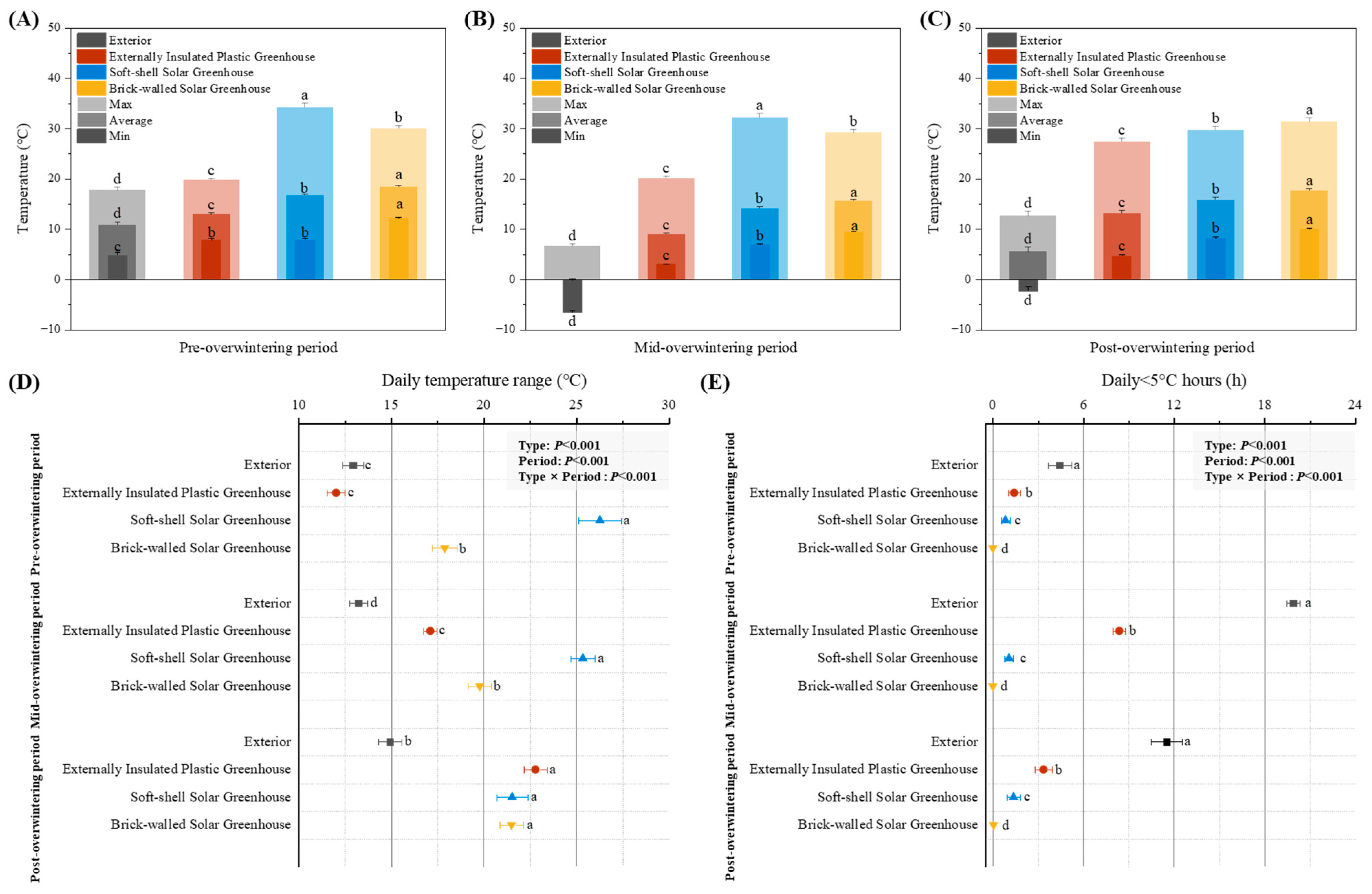Agronomy 15 01663 g003