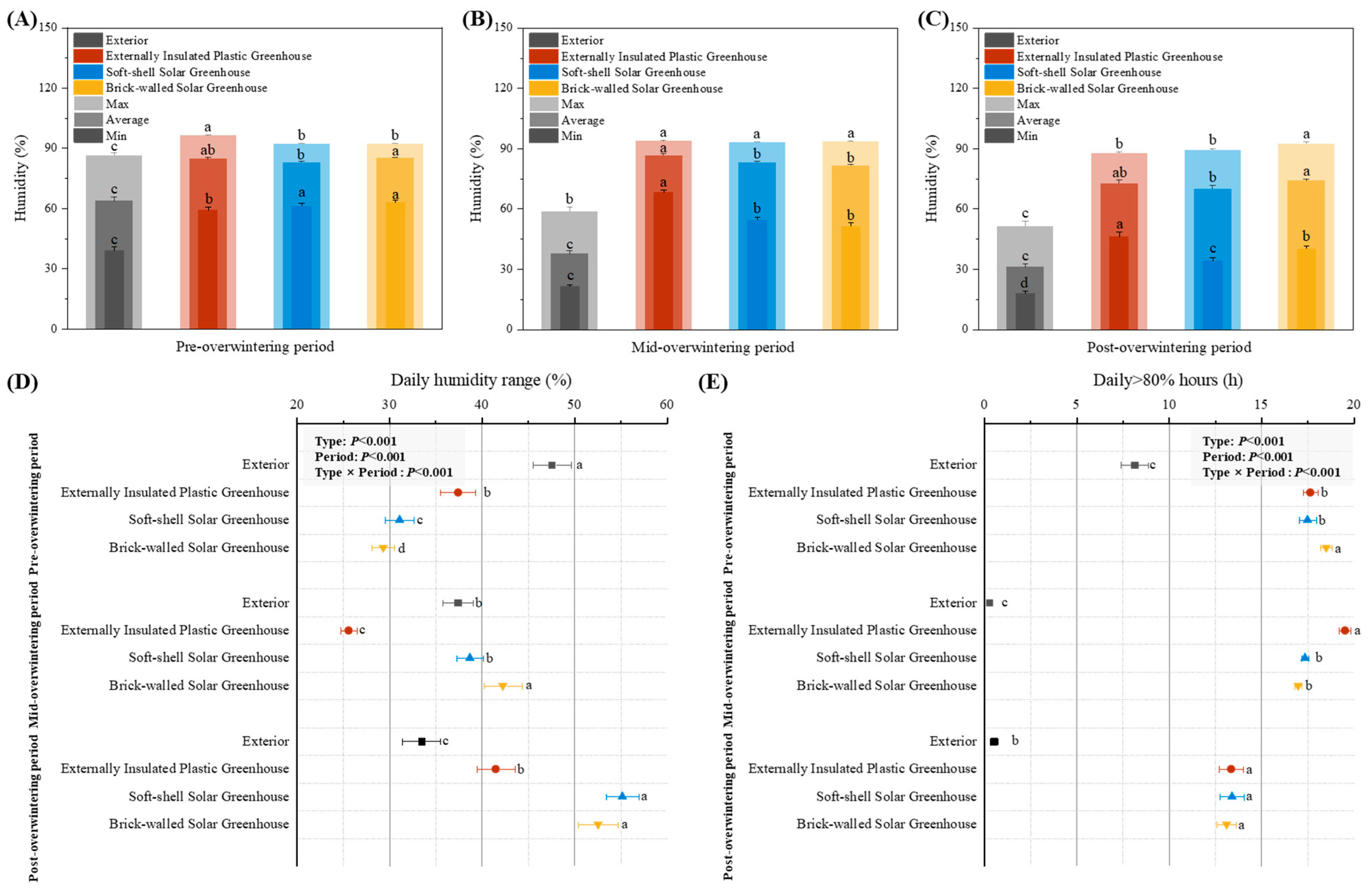 Agronomy 15 01663 g005