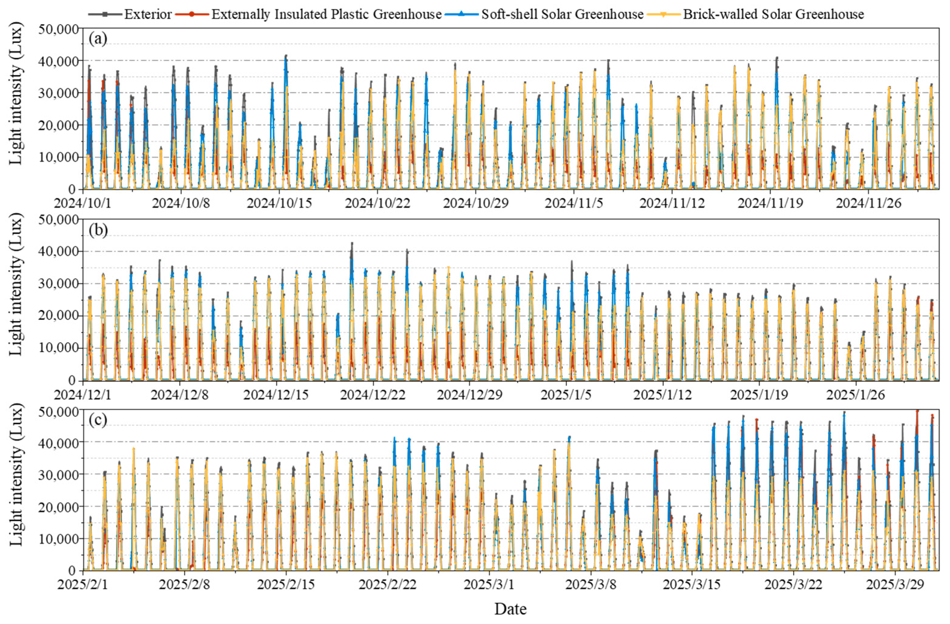 Agronomy 15 01663 g006
