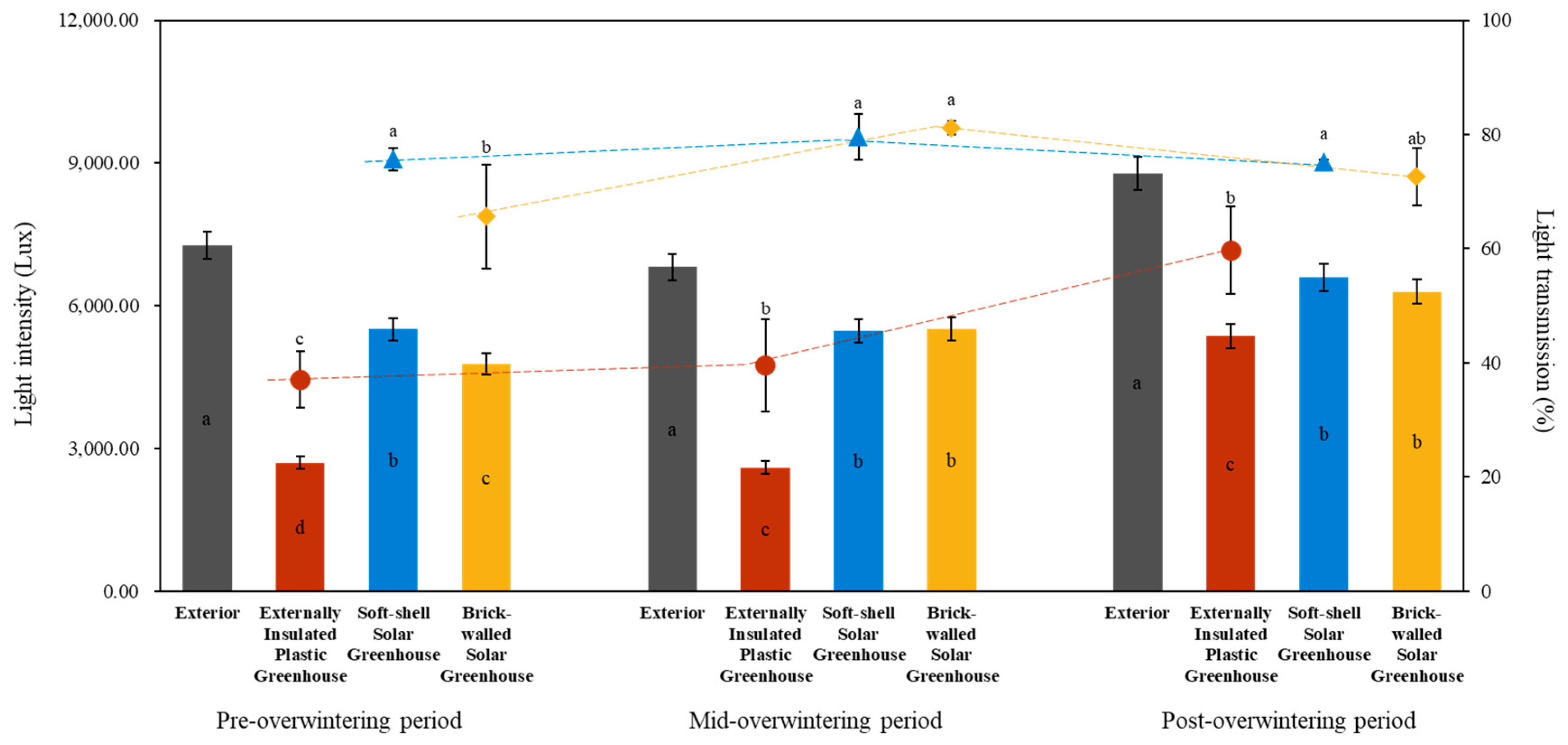Agronomy 15 01663 g007