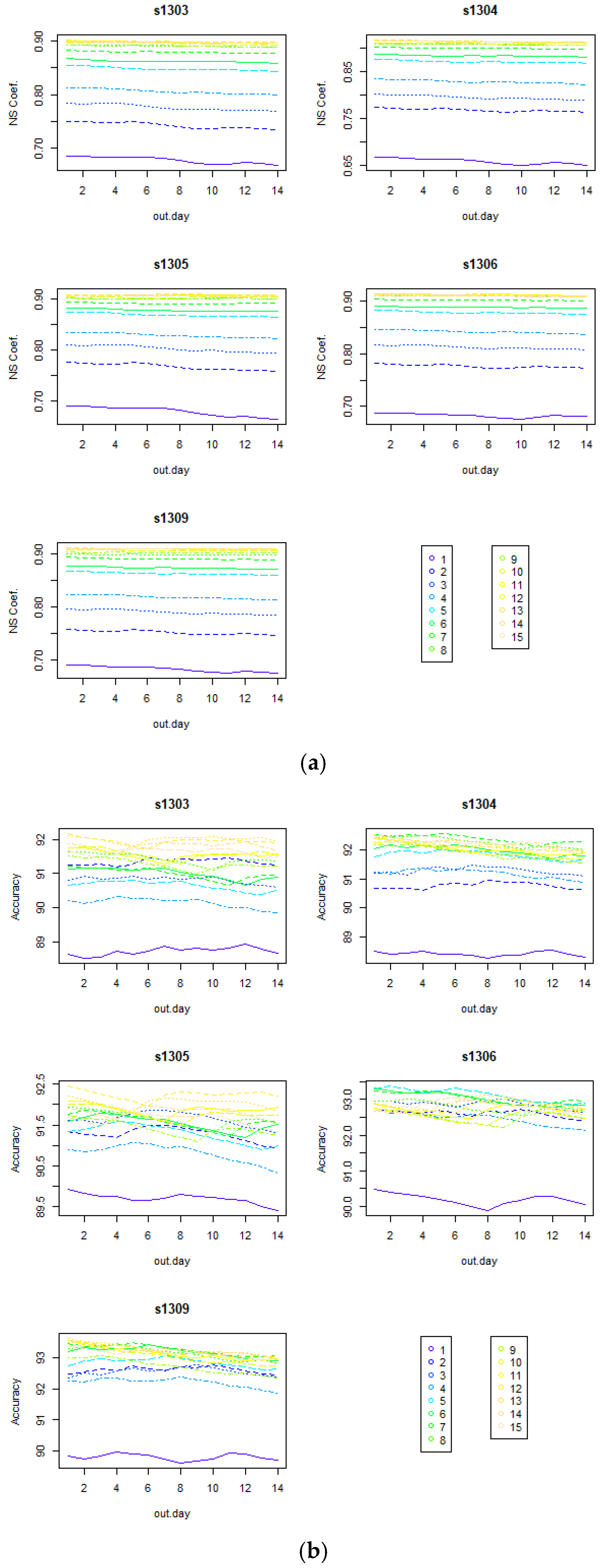 Agronomy 15 01665 g002