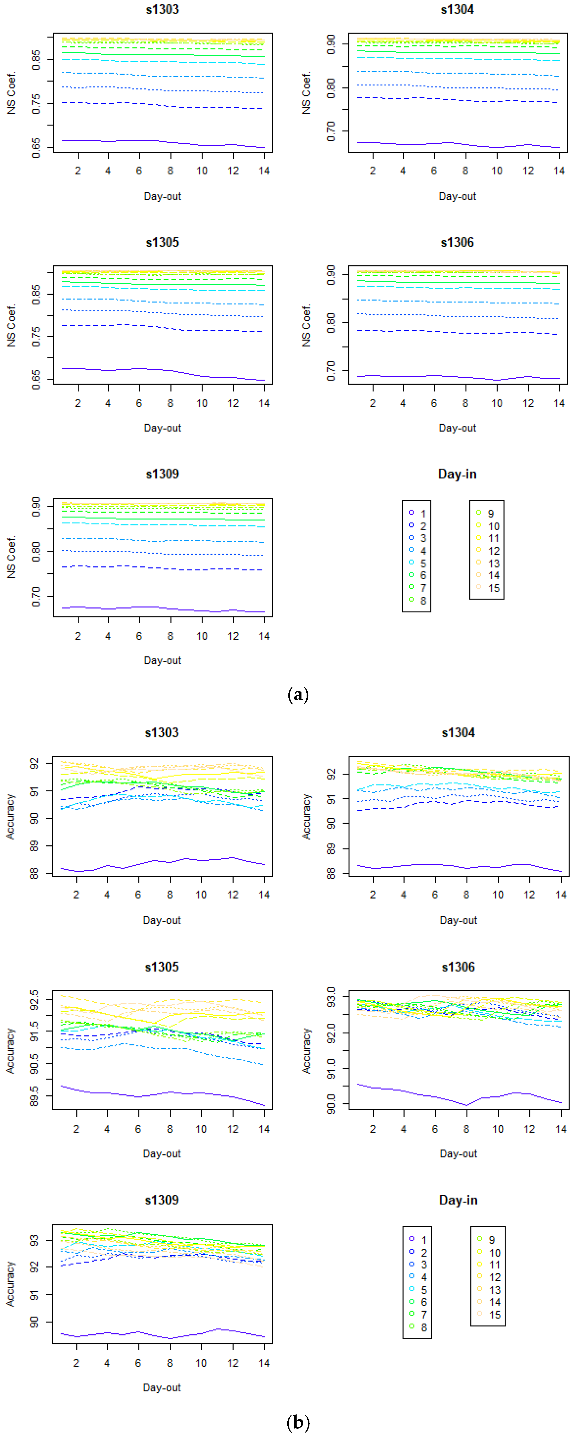 Agronomy 15 01665 g003