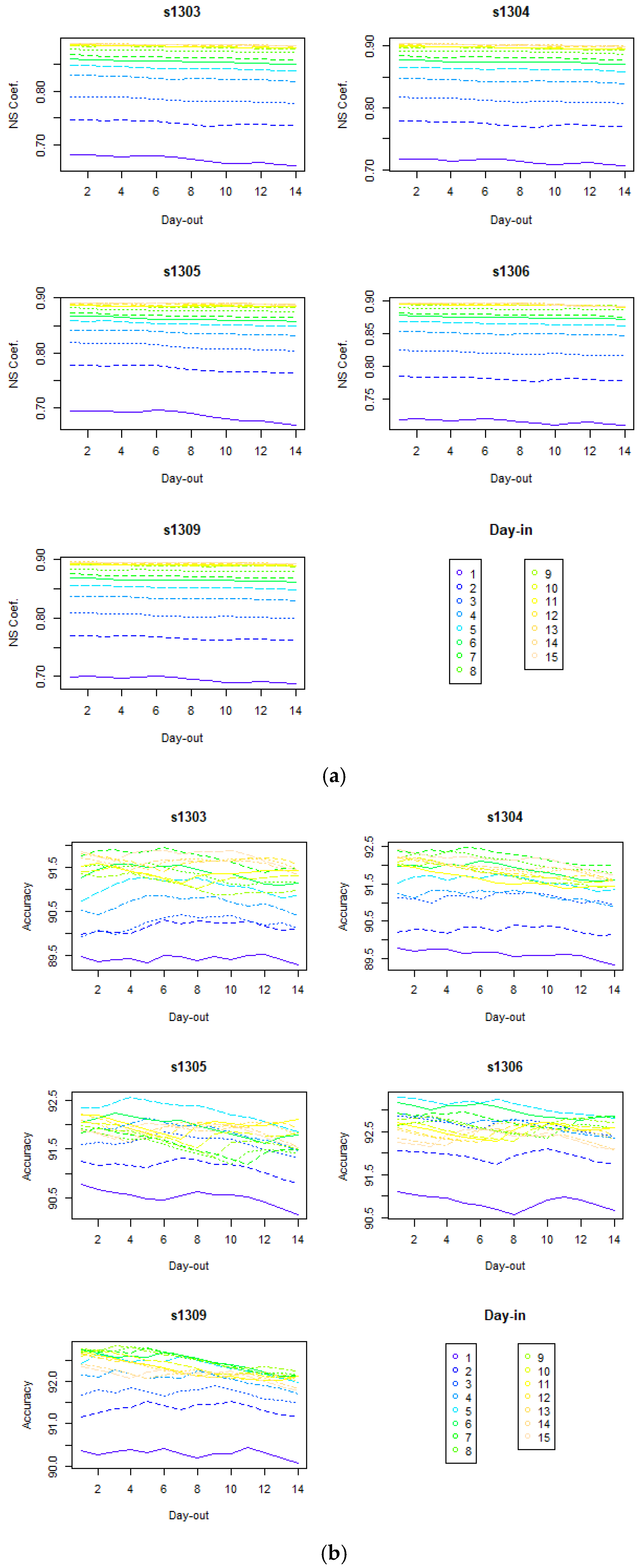 Agronomy 15 01665 g004