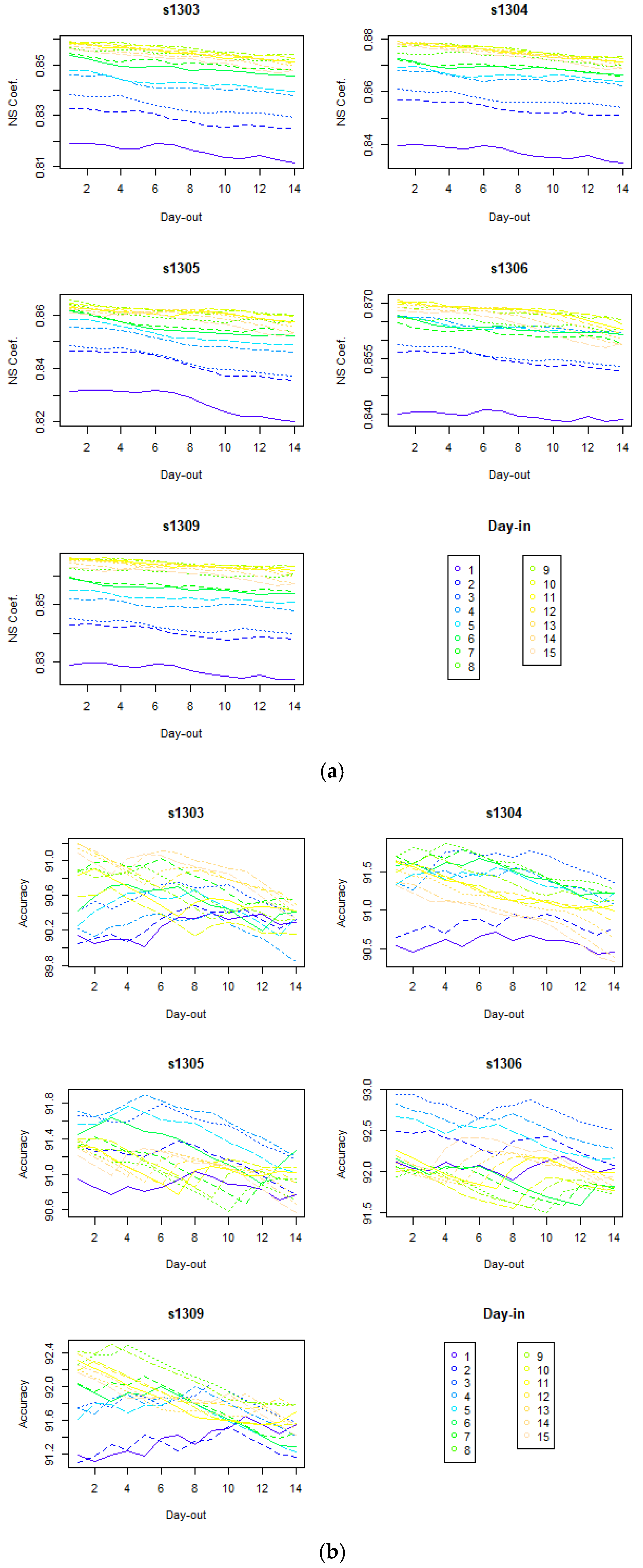 Agronomy 15 01665 g005