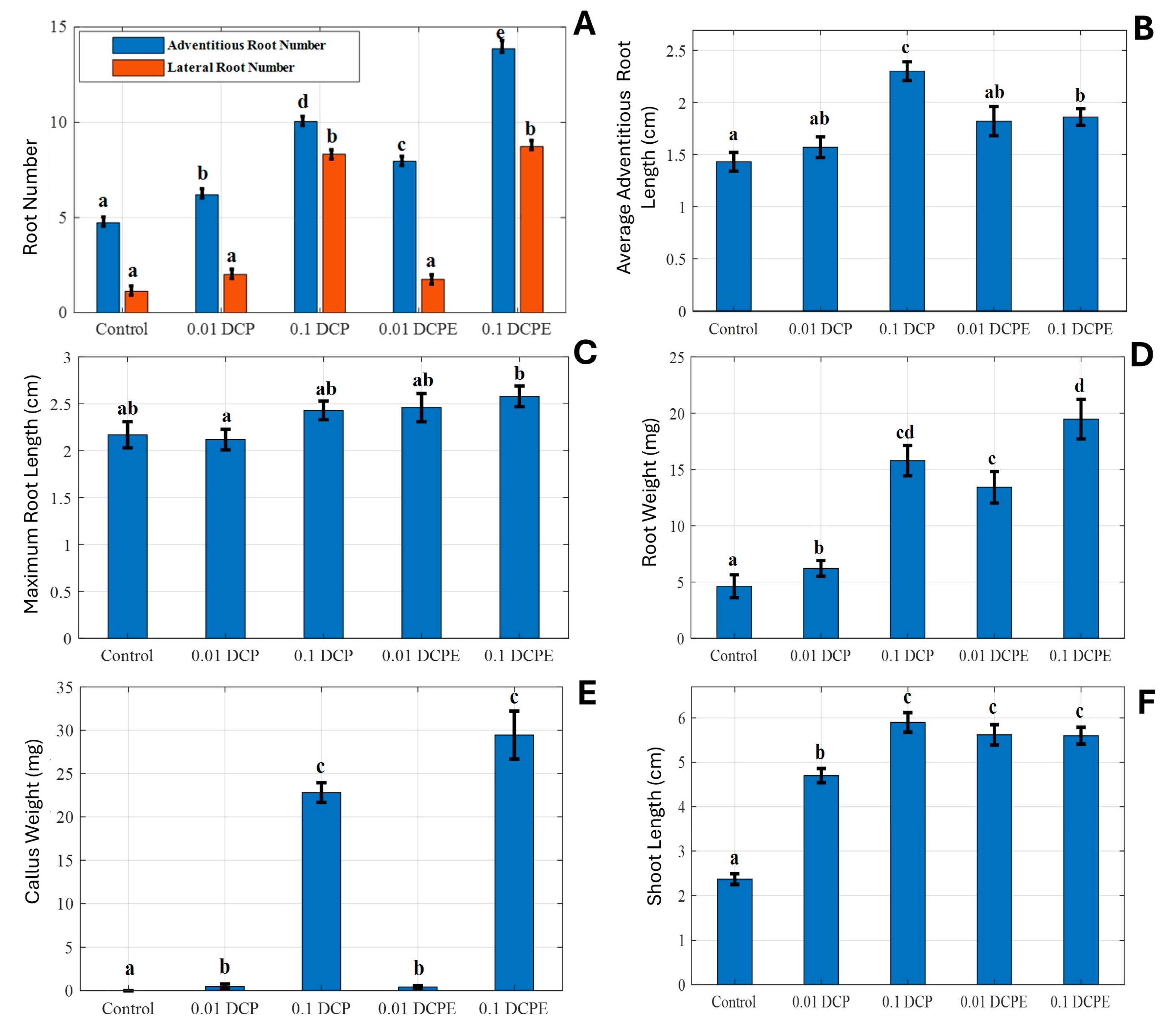 Agronomy 15 01677 g002