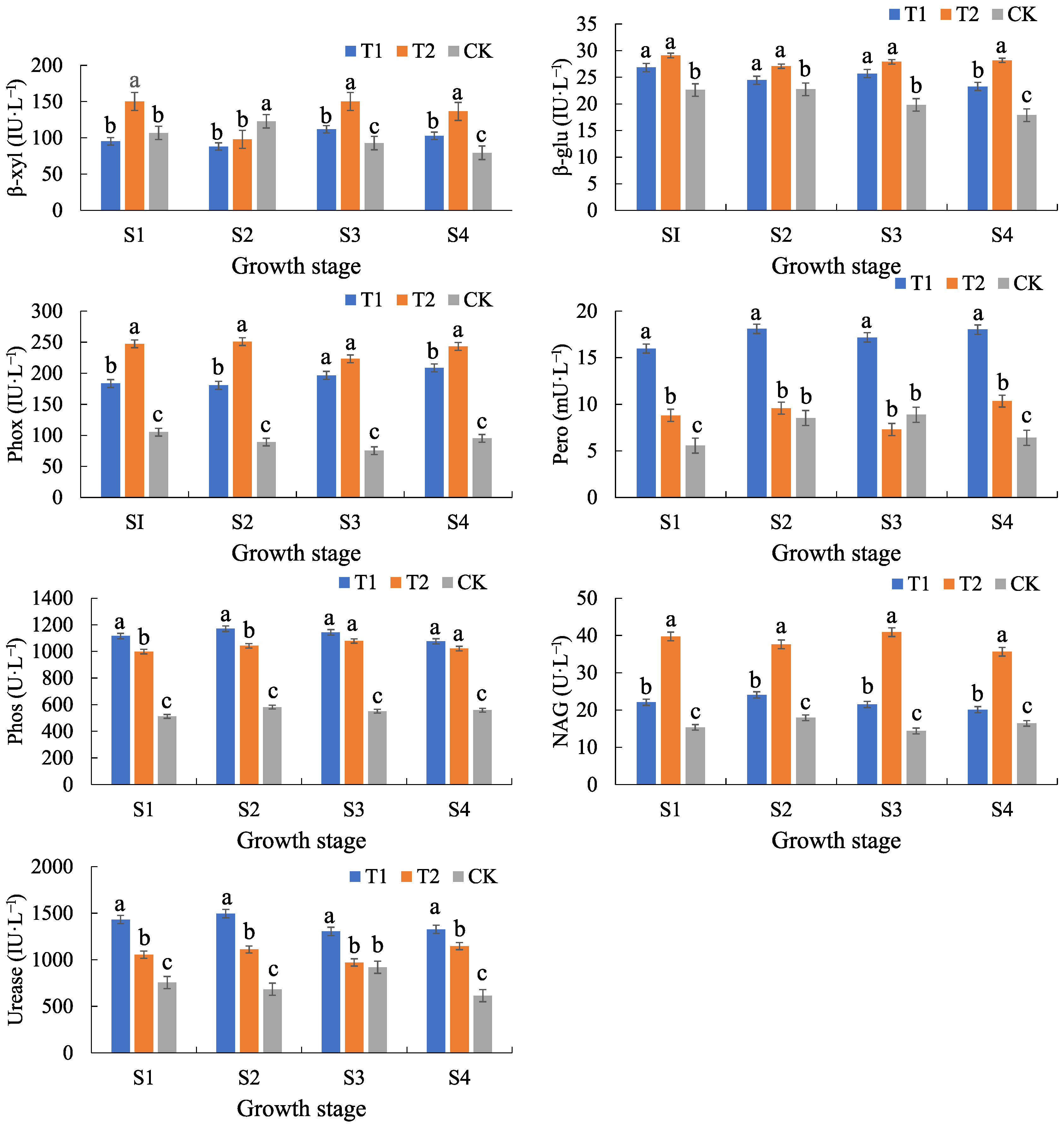 Agronomy 15 01680 g004