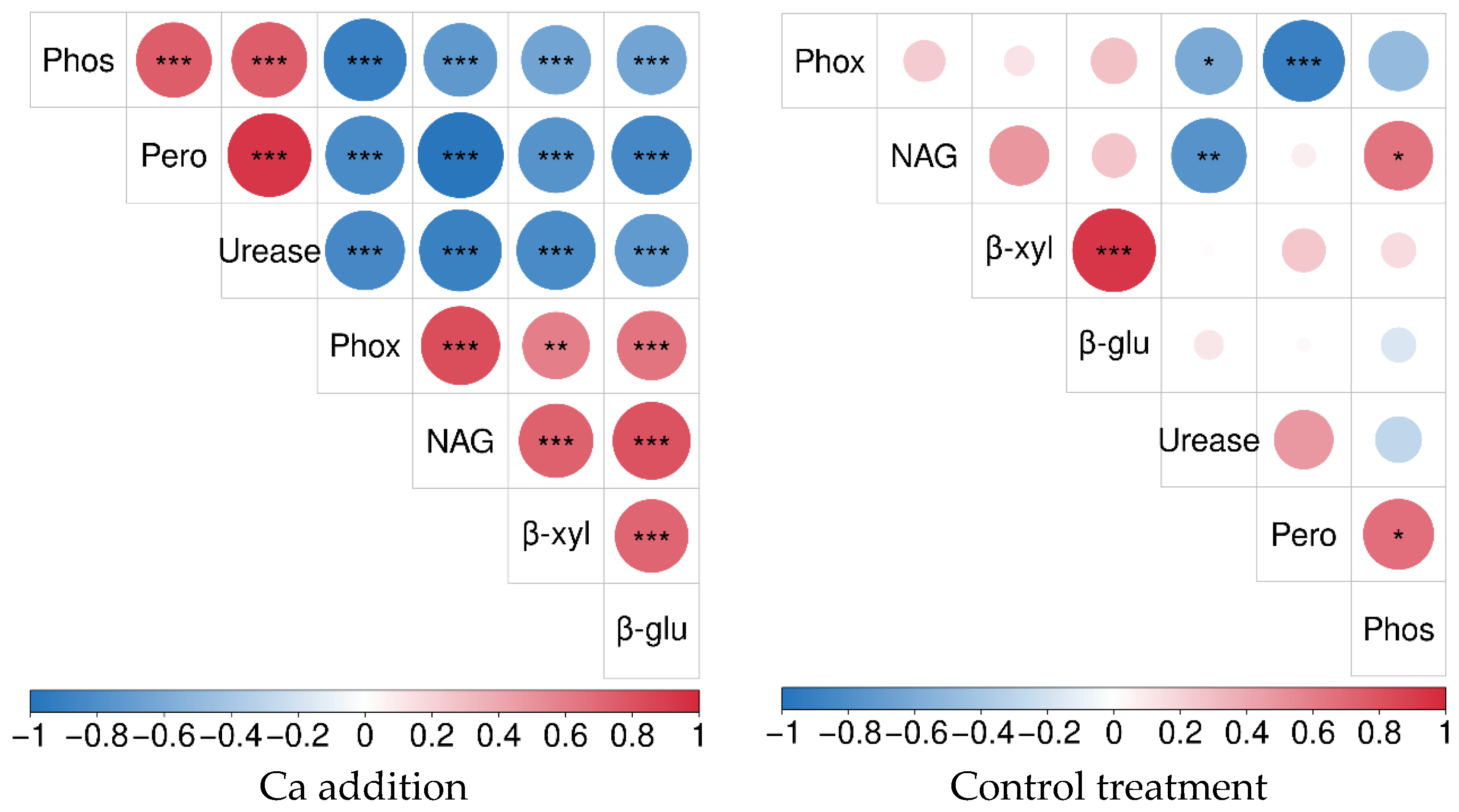 Agronomy 15 01680 g005