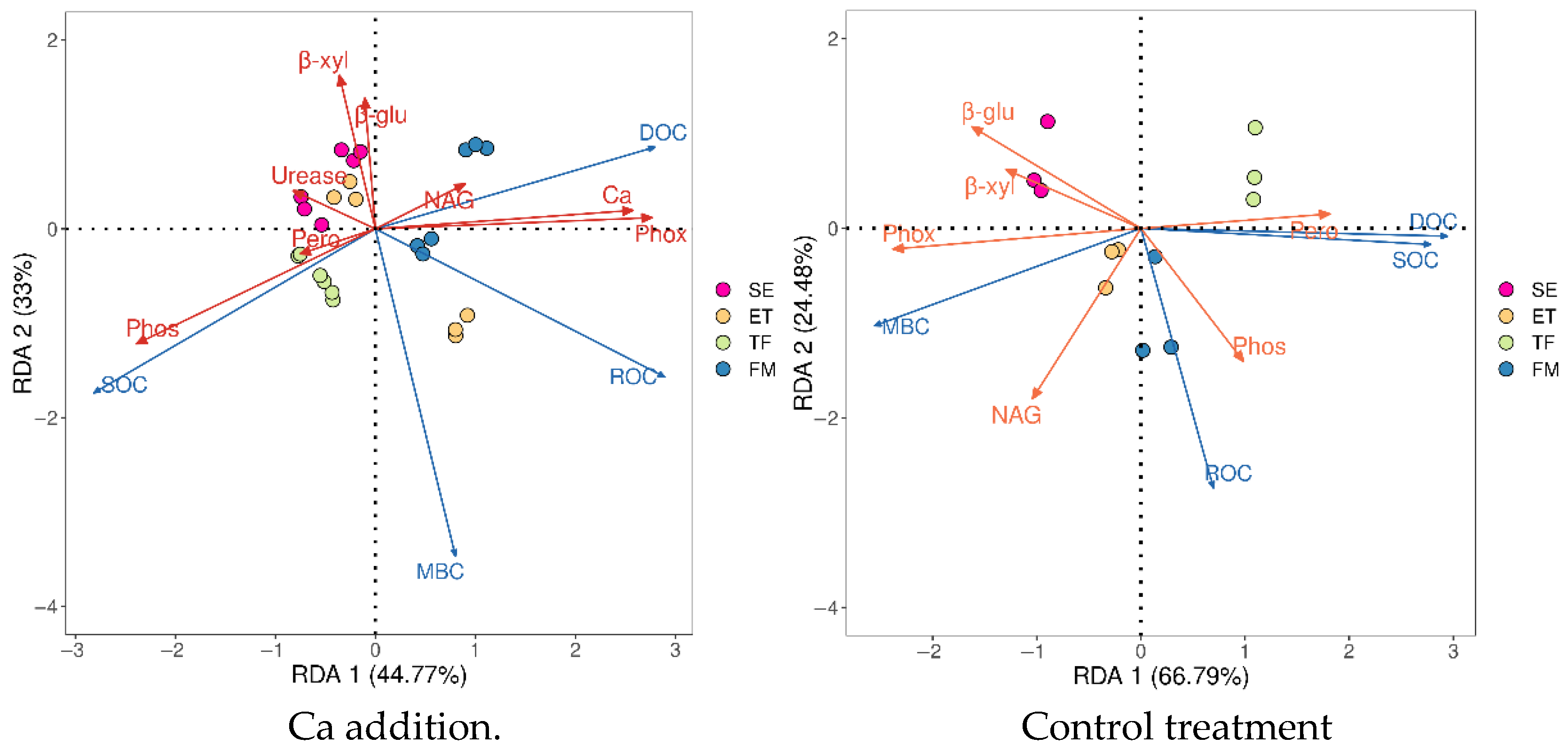 Agronomy 15 01680 g006