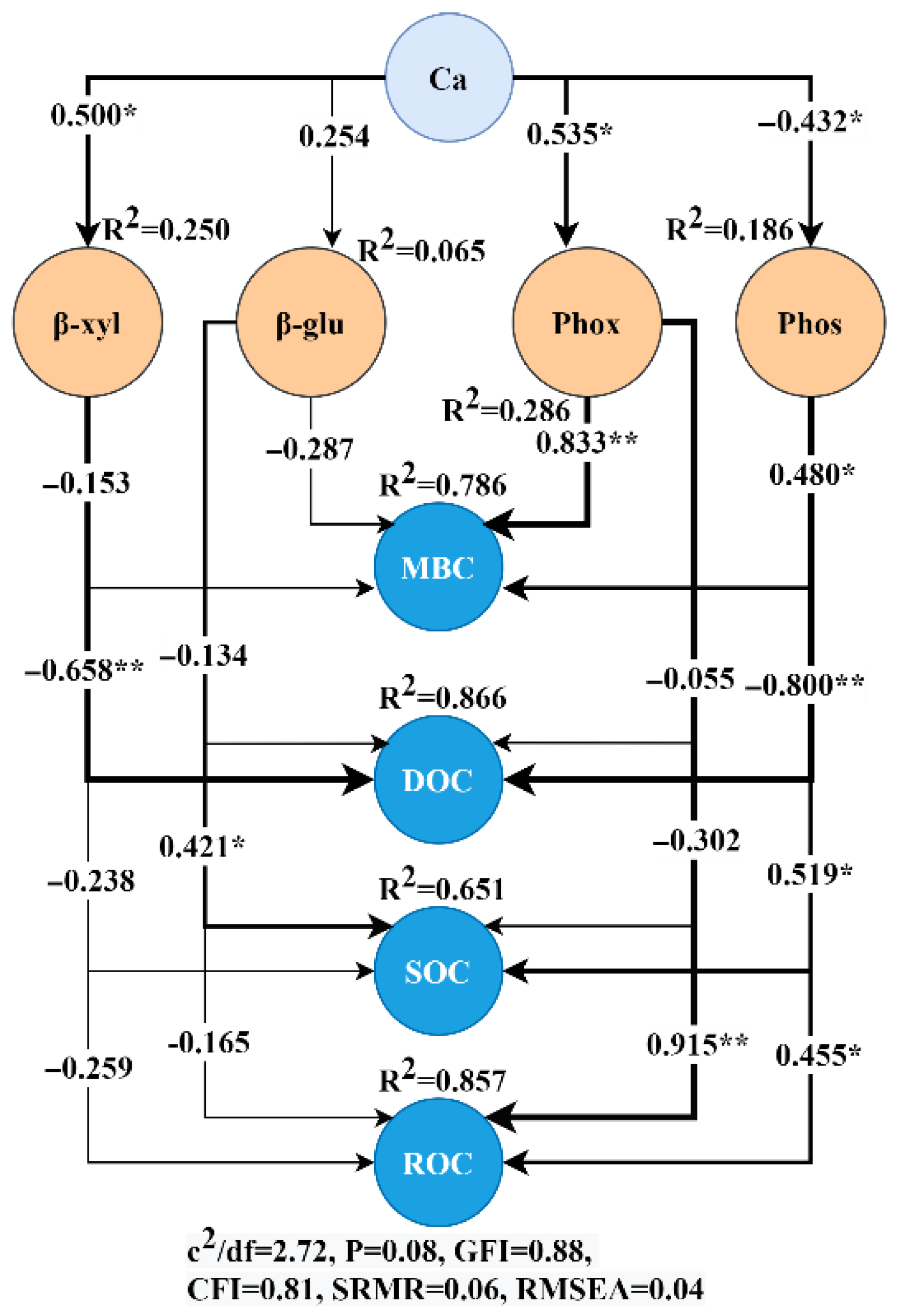 Agronomy 15 01680 g007