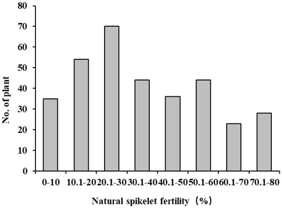 Agronomy 15 01690 g0a1