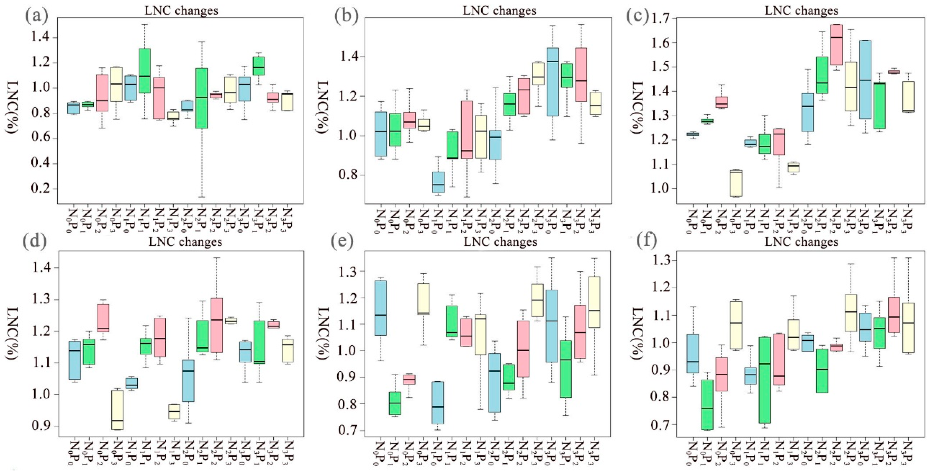 Agronomy 15 01701 g002