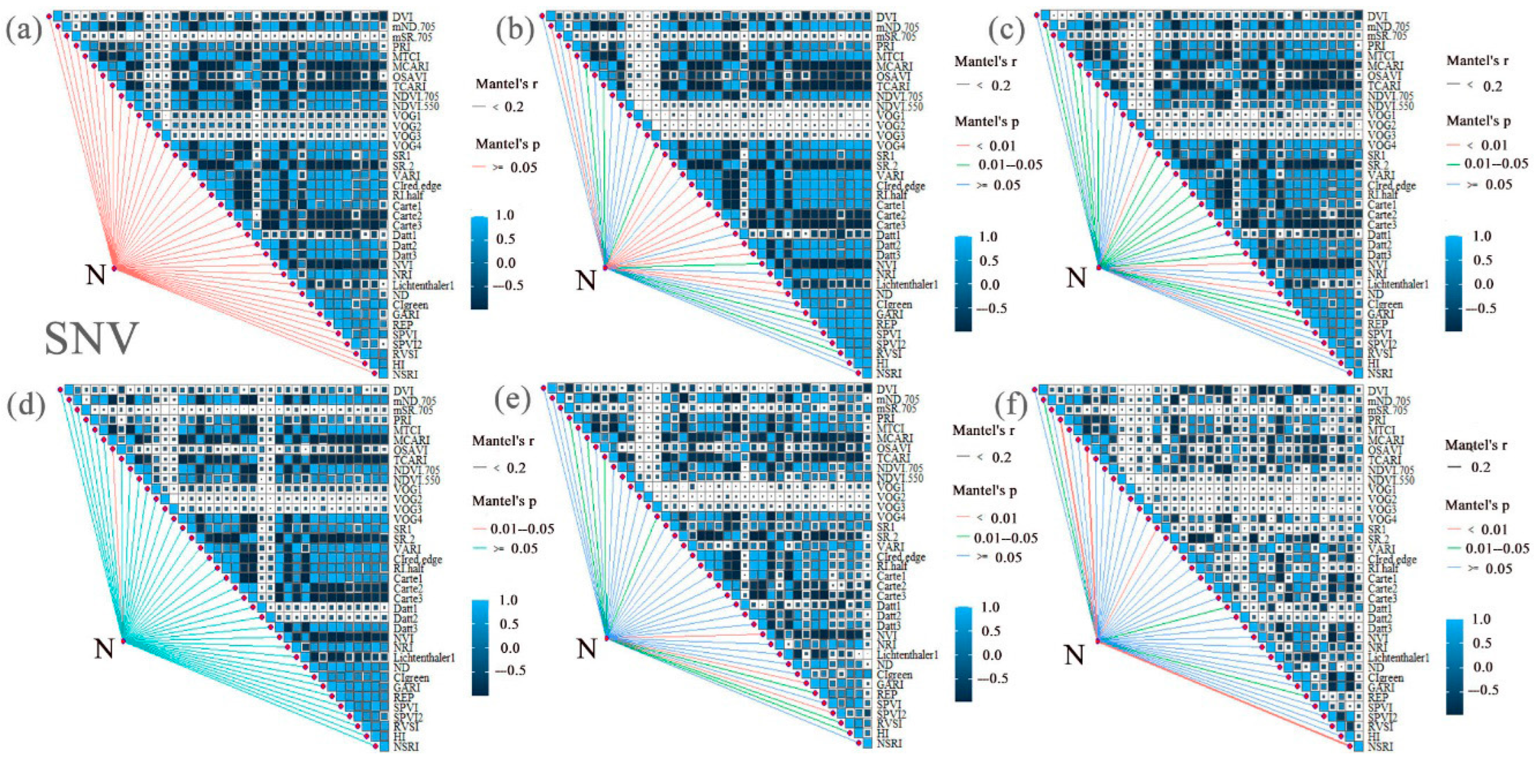 Agronomy 15 01701 g004