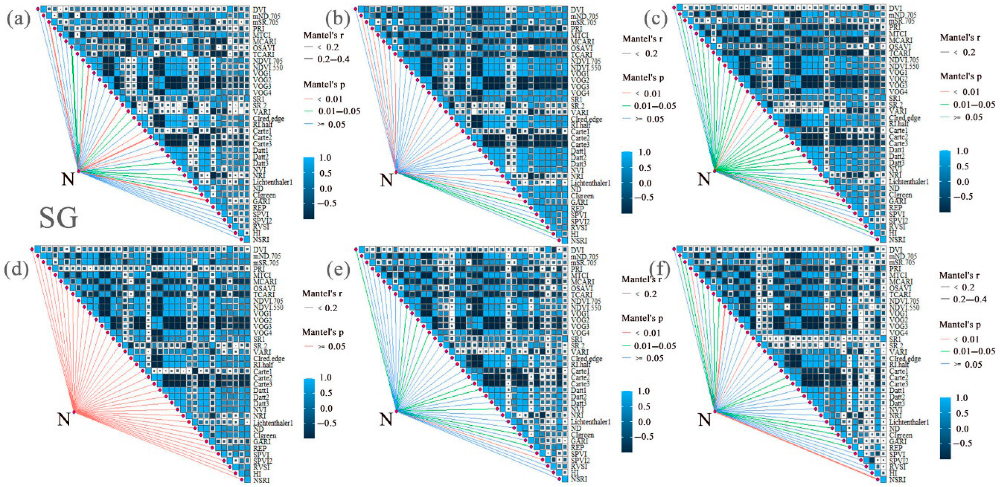 Agronomy 15 01701 g006