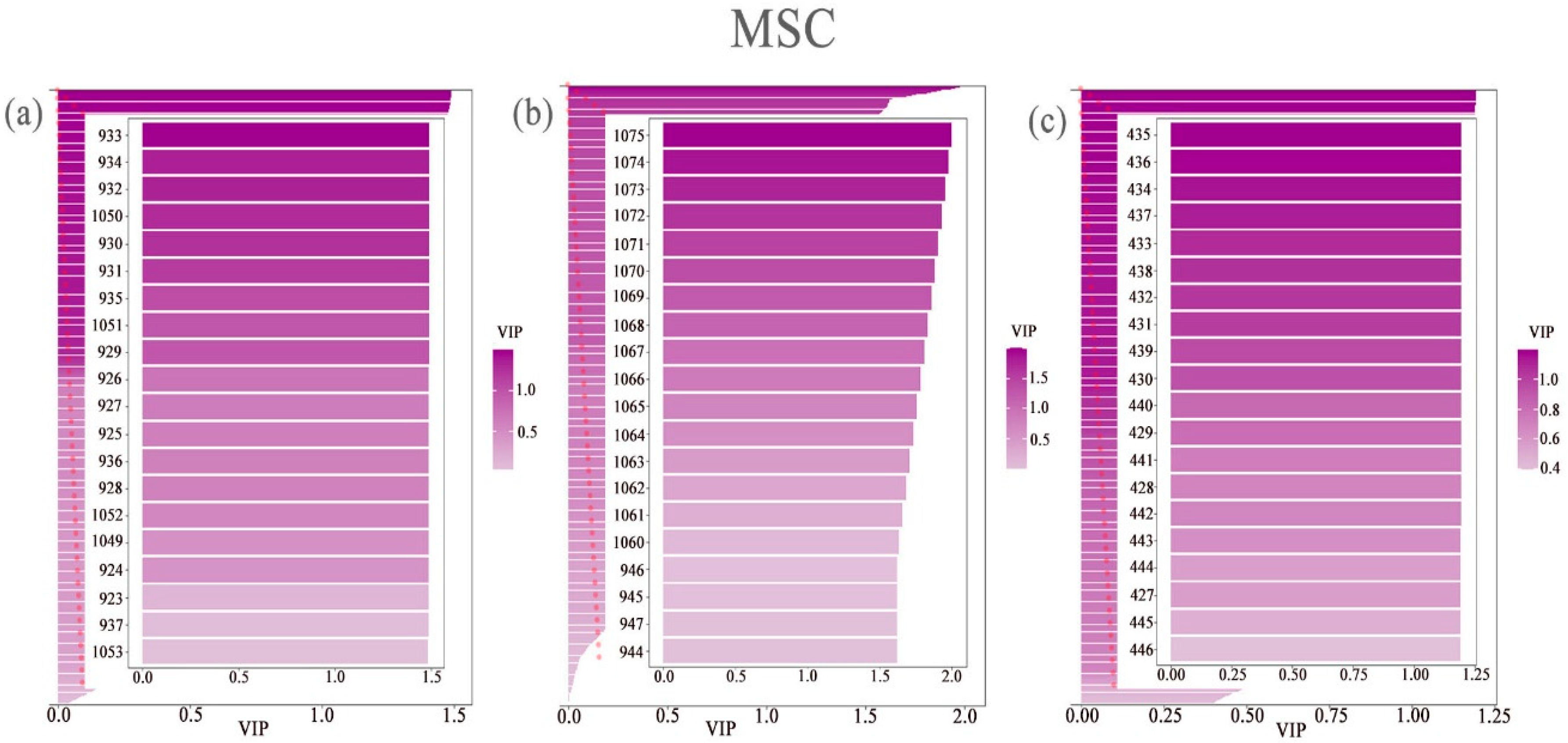 Agronomy 15 01701 g009