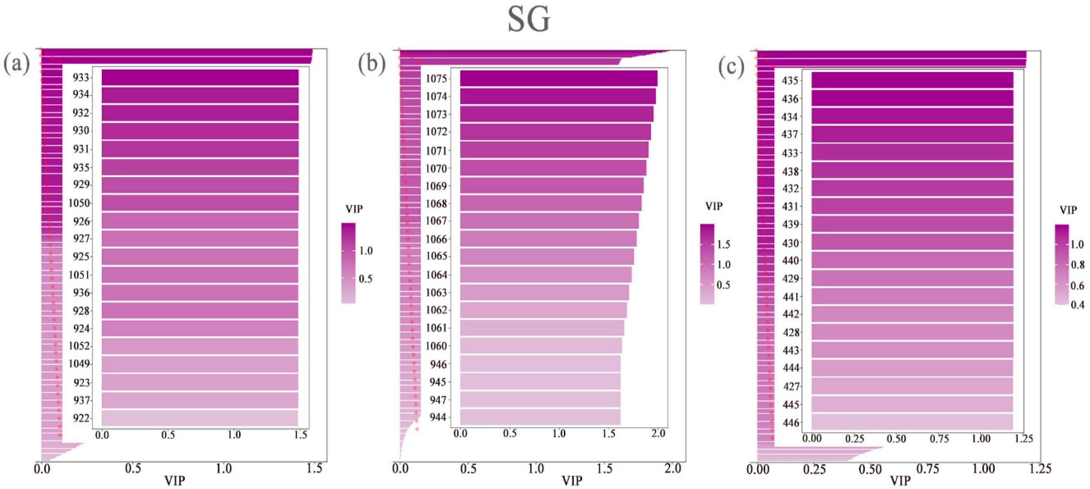 Agronomy 15 01701 g010