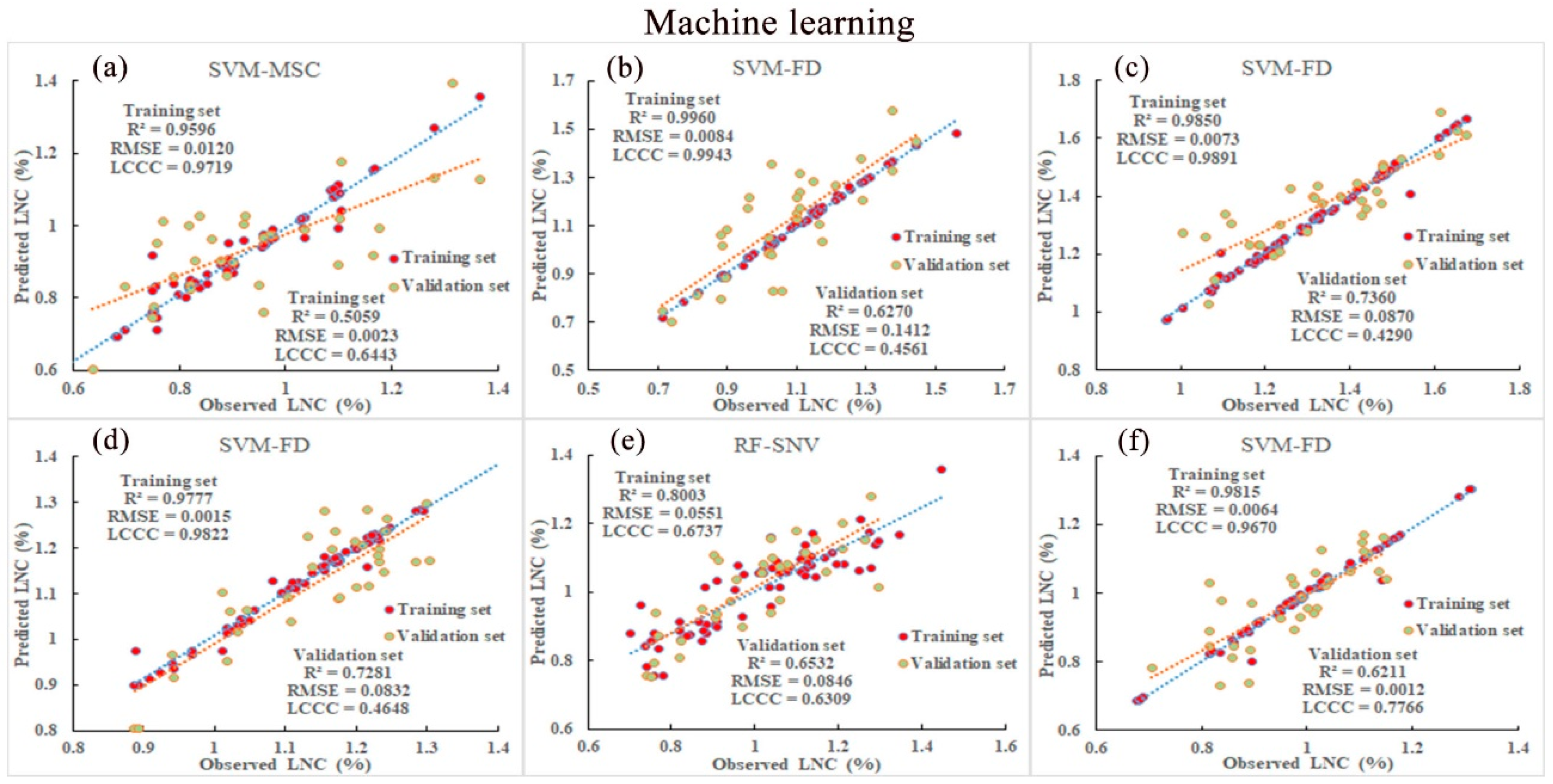 Agronomy 15 01701 g011