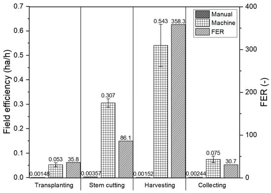Agronomy 15 01721 g004