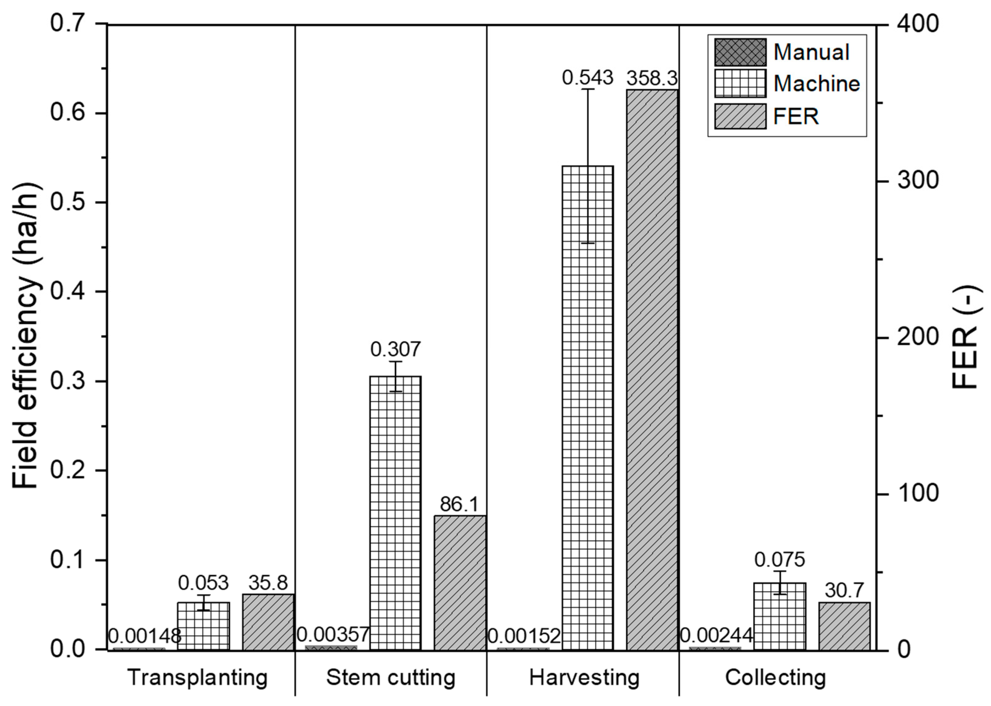 Agronomy 15 01721 g004