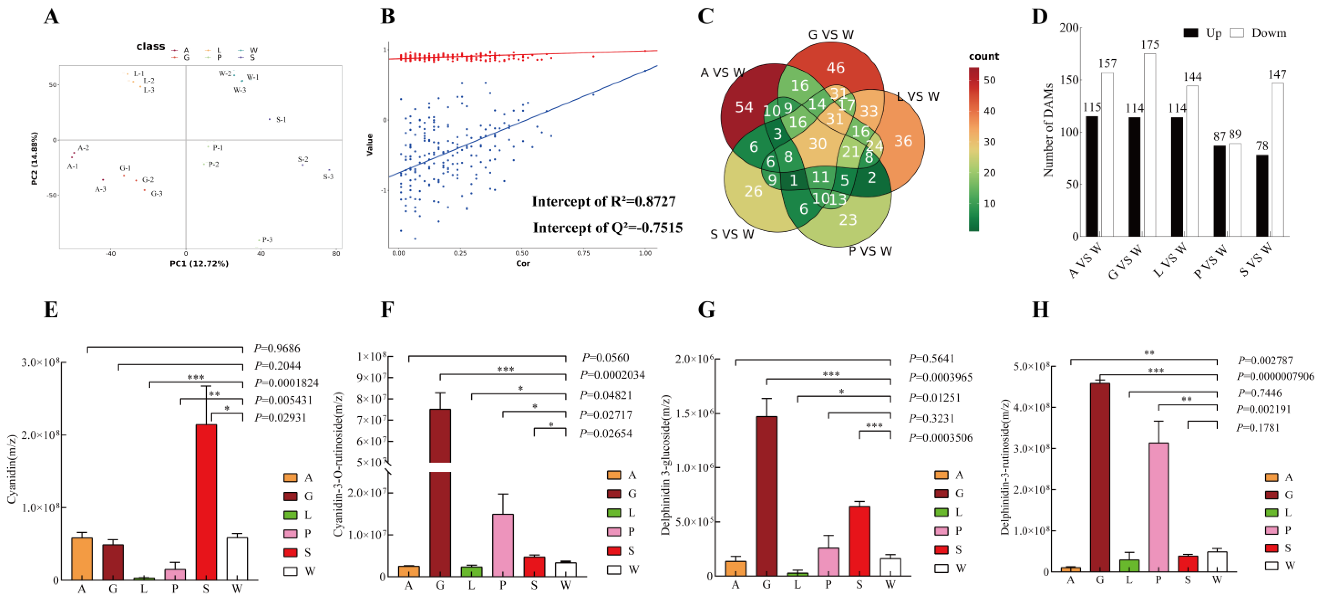 Agronomy 15 01722 g002