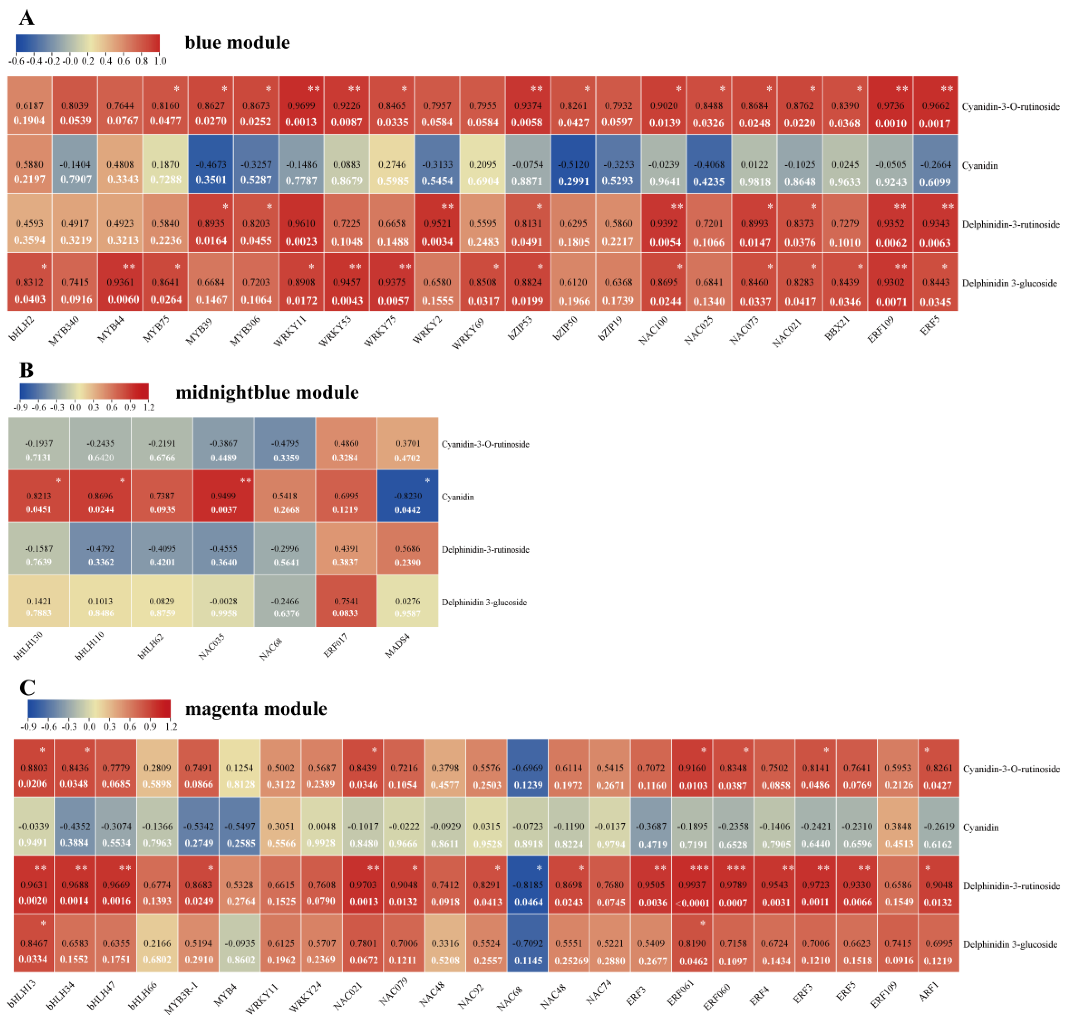 Agronomy 15 01722 g008