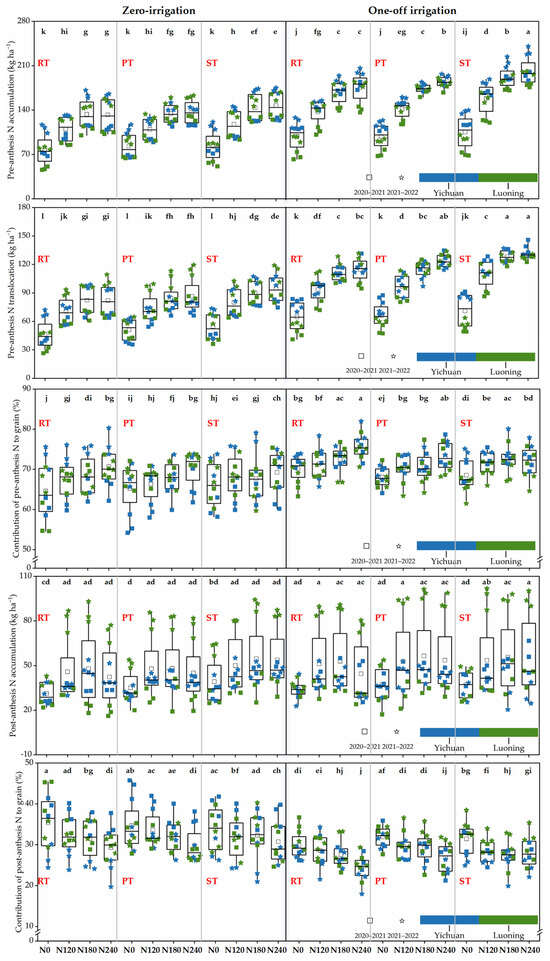Agronomy 15 01727 g006