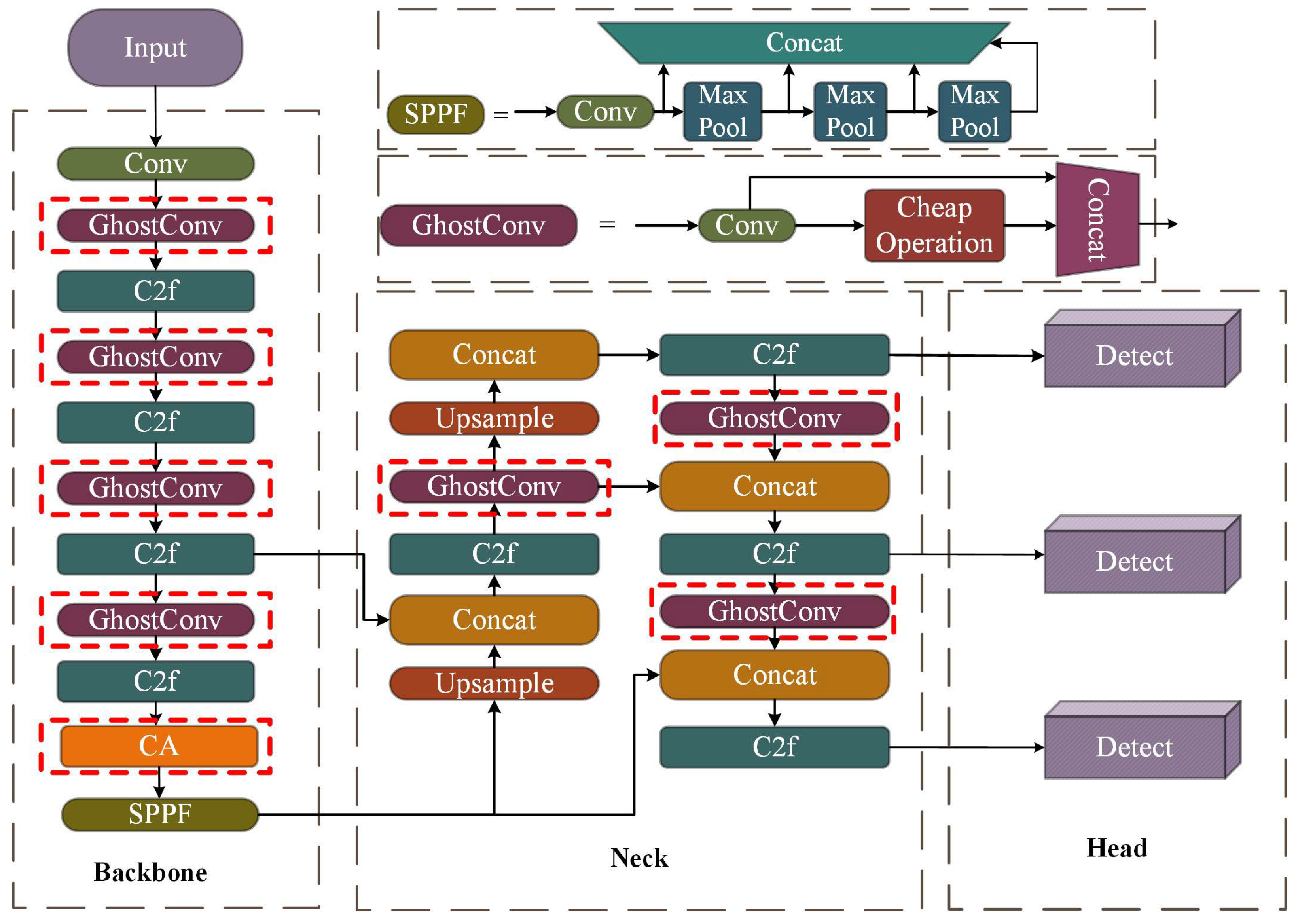 Agronomy 15 01744 g007