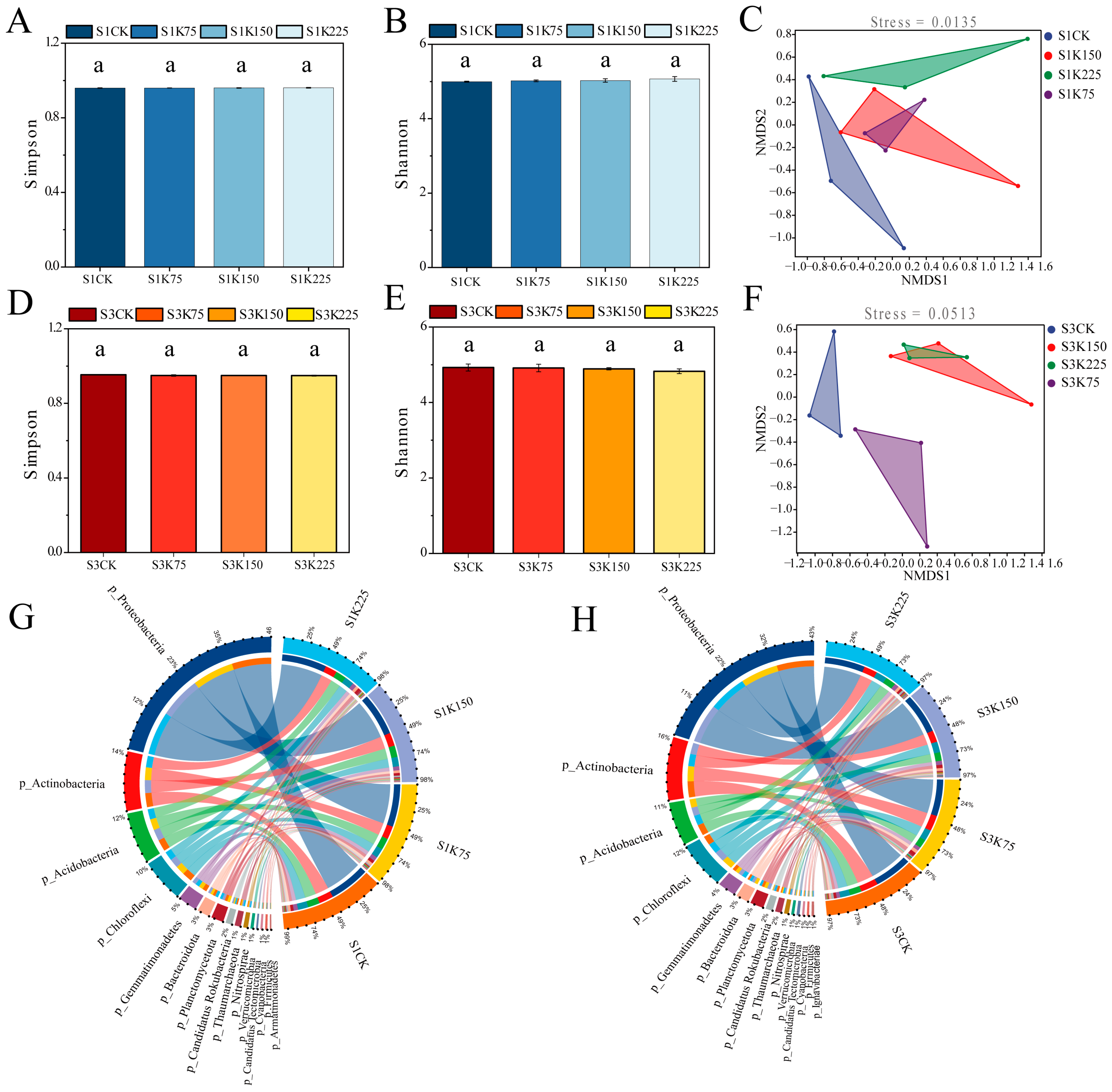 Agronomy 15 01752 g001