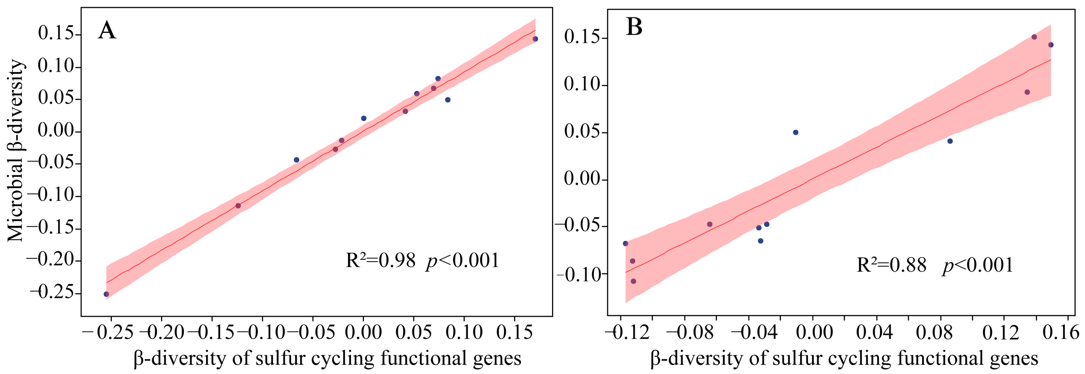 Agronomy 15 01752 g002