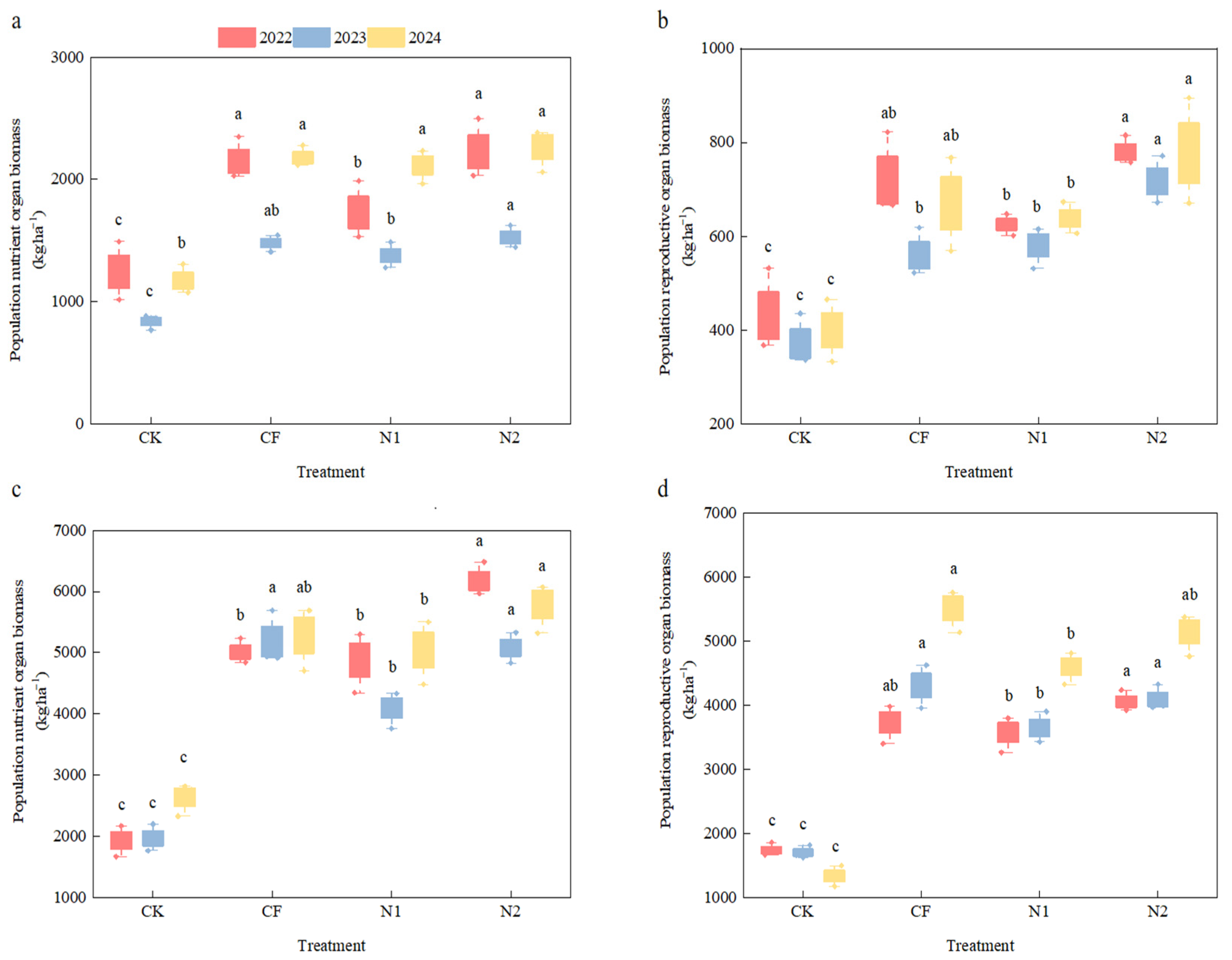 Agronomy 15 01763 g003