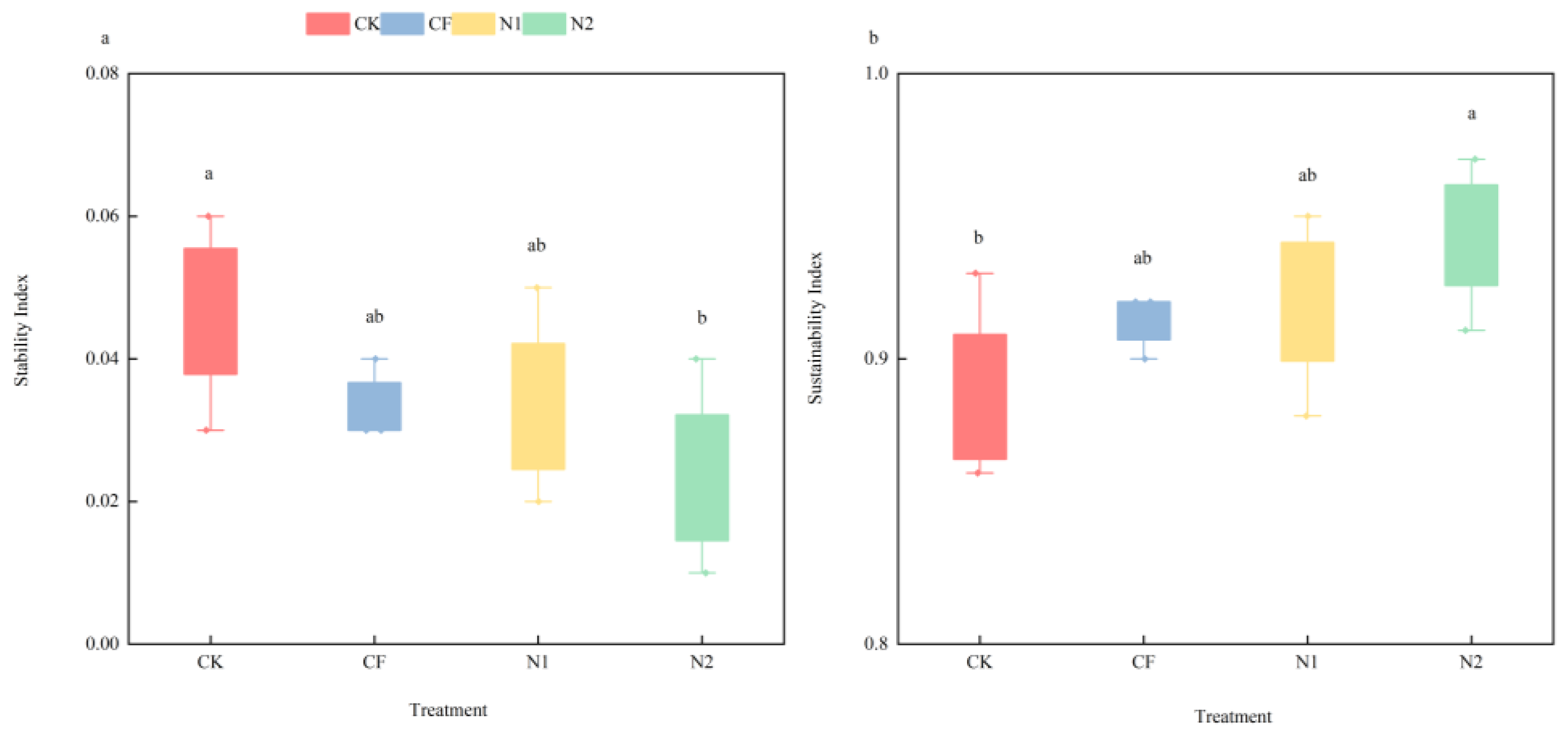 Agronomy 15 01763 g004