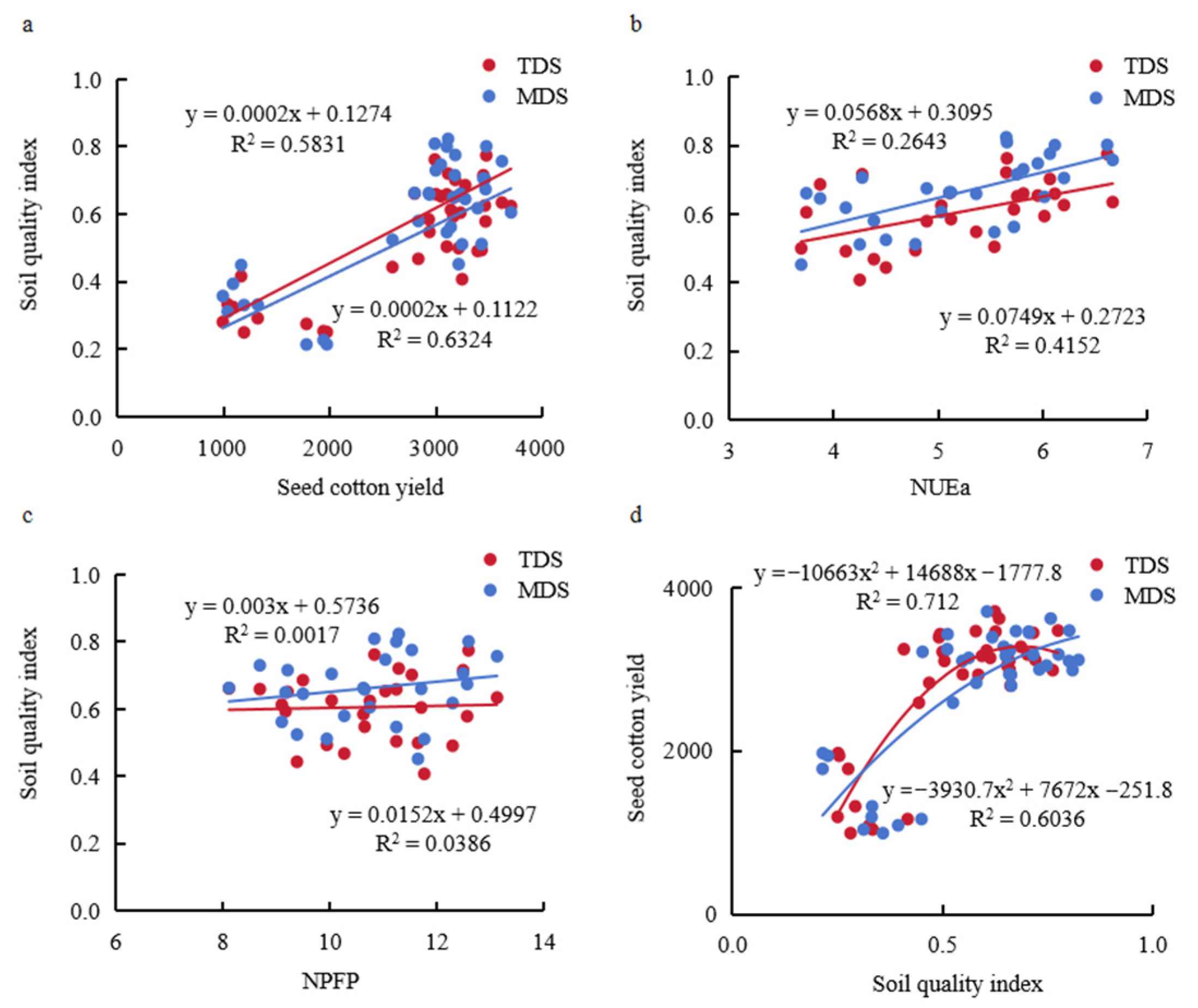 Agronomy 15 01763 g006