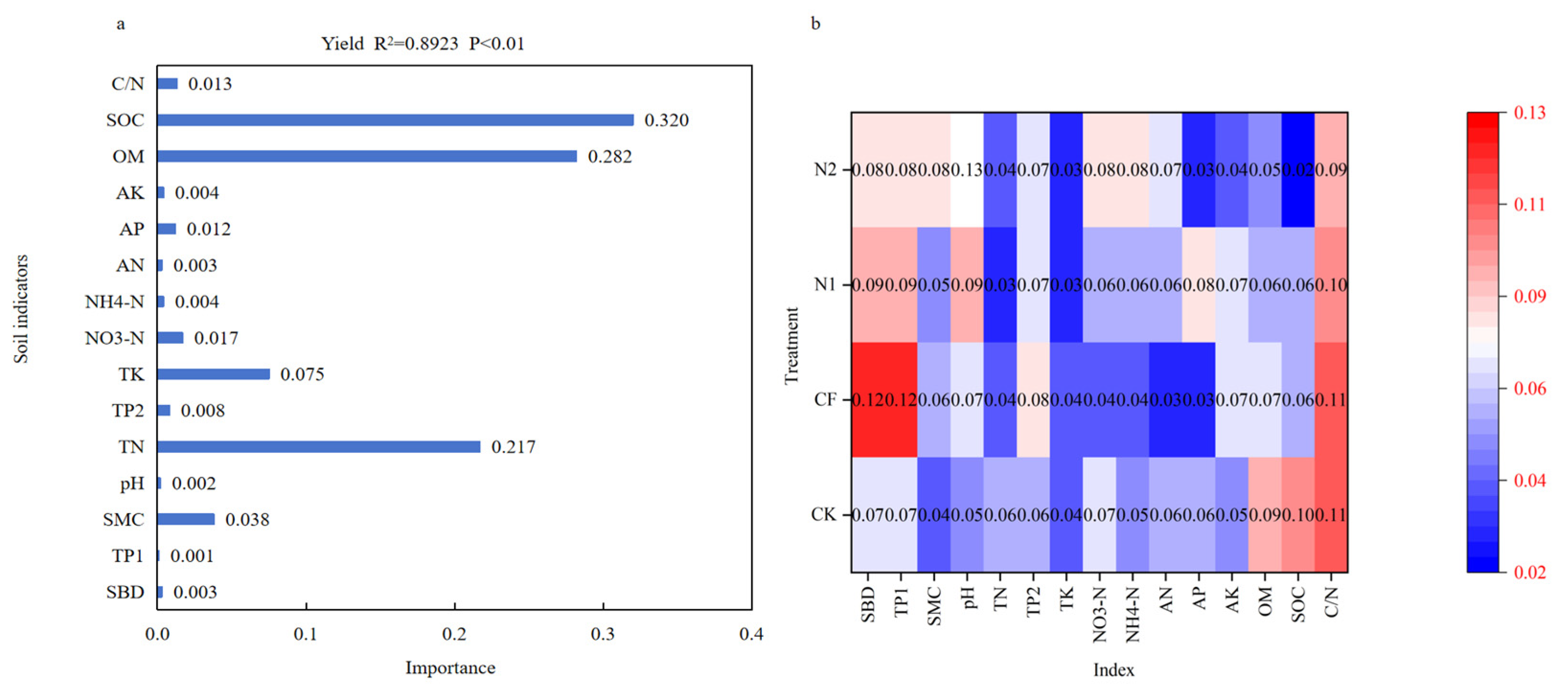 Agronomy 15 01763 g007