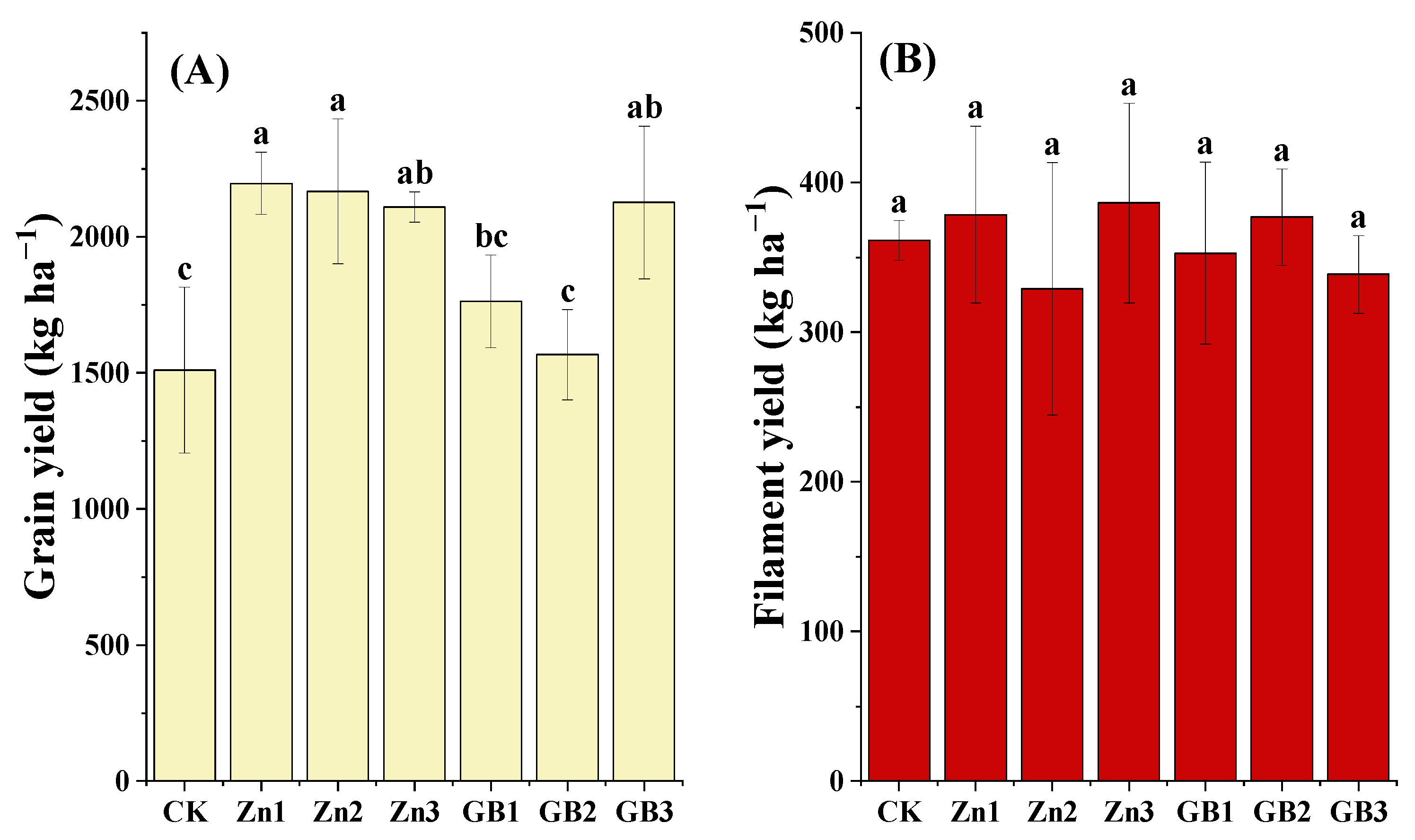 Agronomy 15 01770 g004