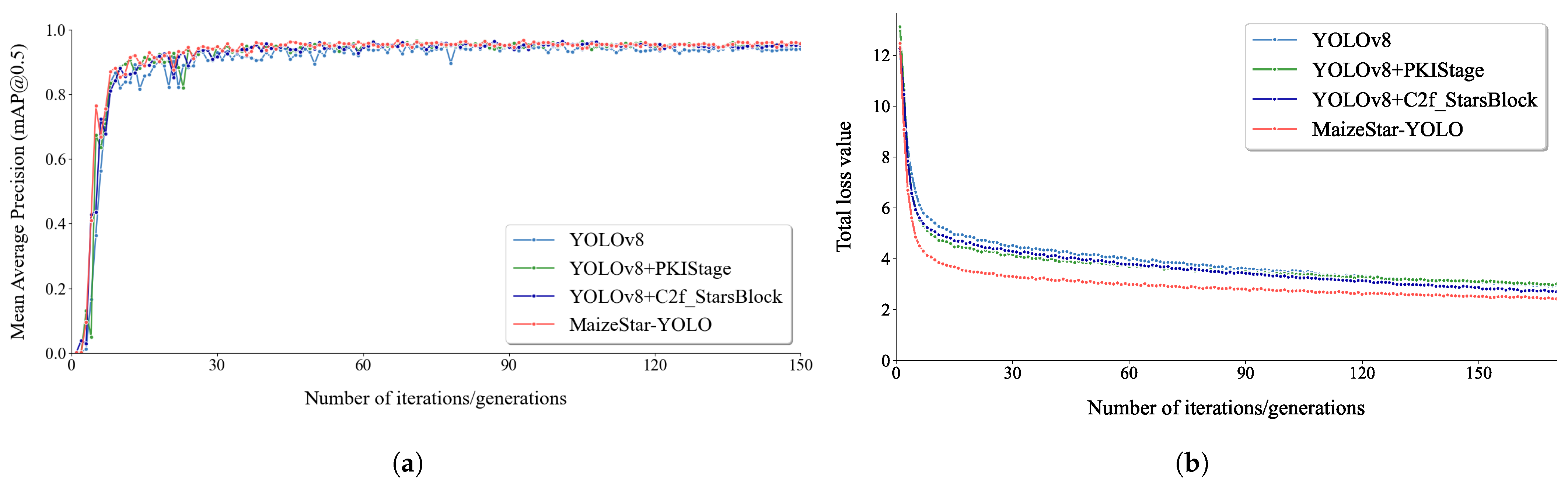 Agronomy 15 01788 g007
