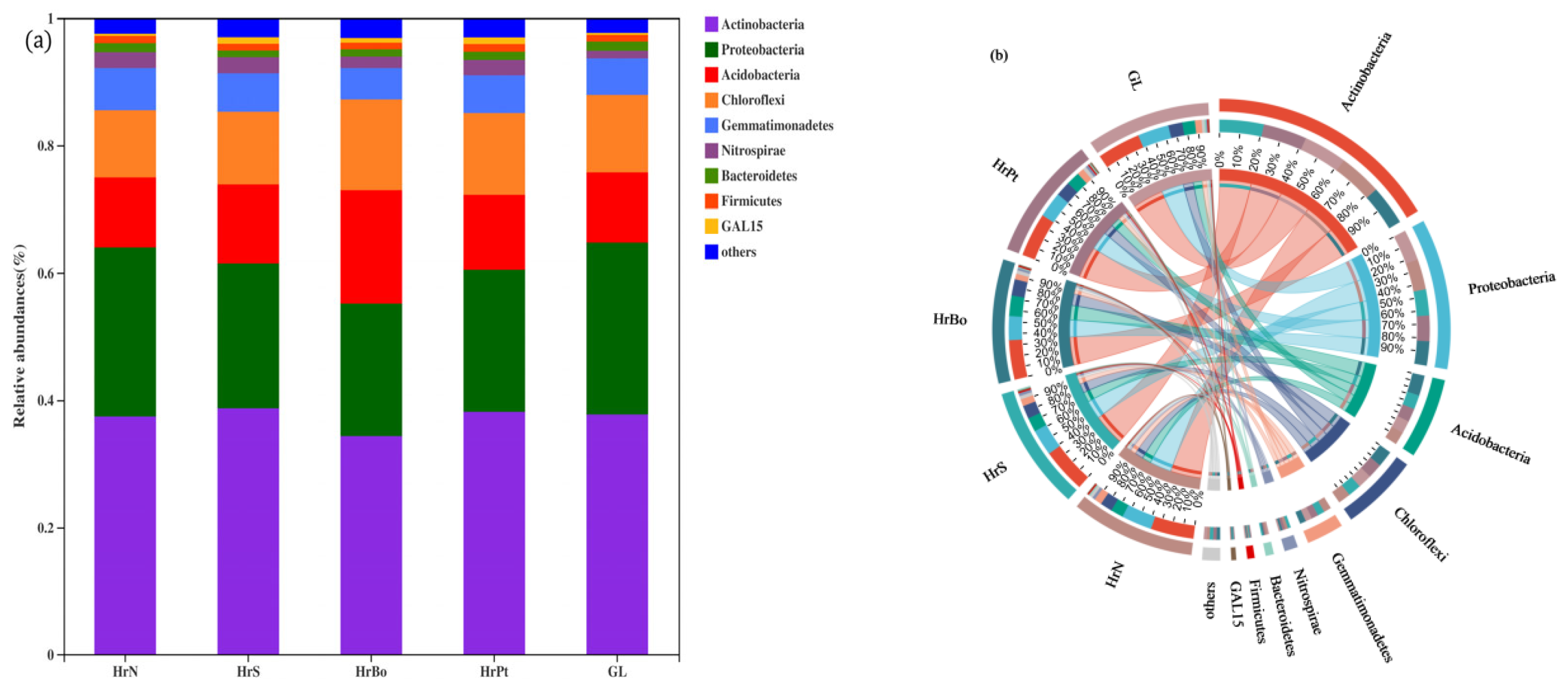 Agronomy 15 01821 g002