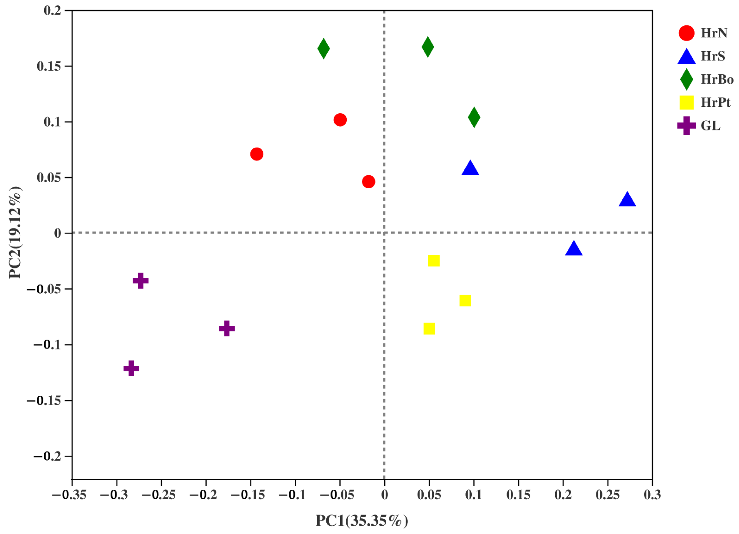 Agronomy 15 01821 g004