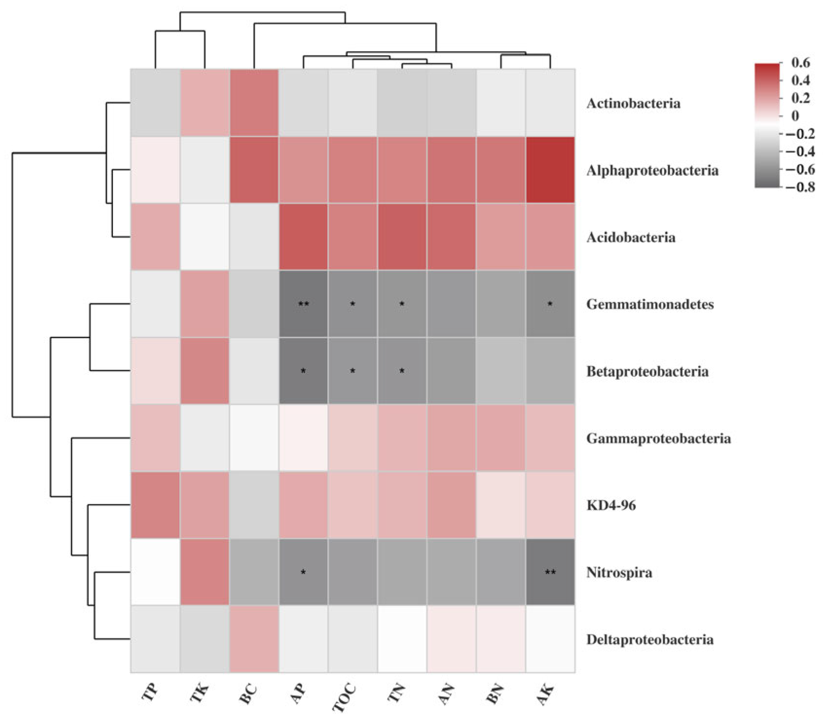 Agronomy 15 01821 g005