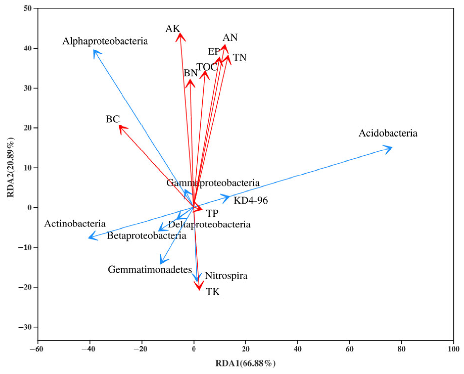 Agronomy 15 01821 g006