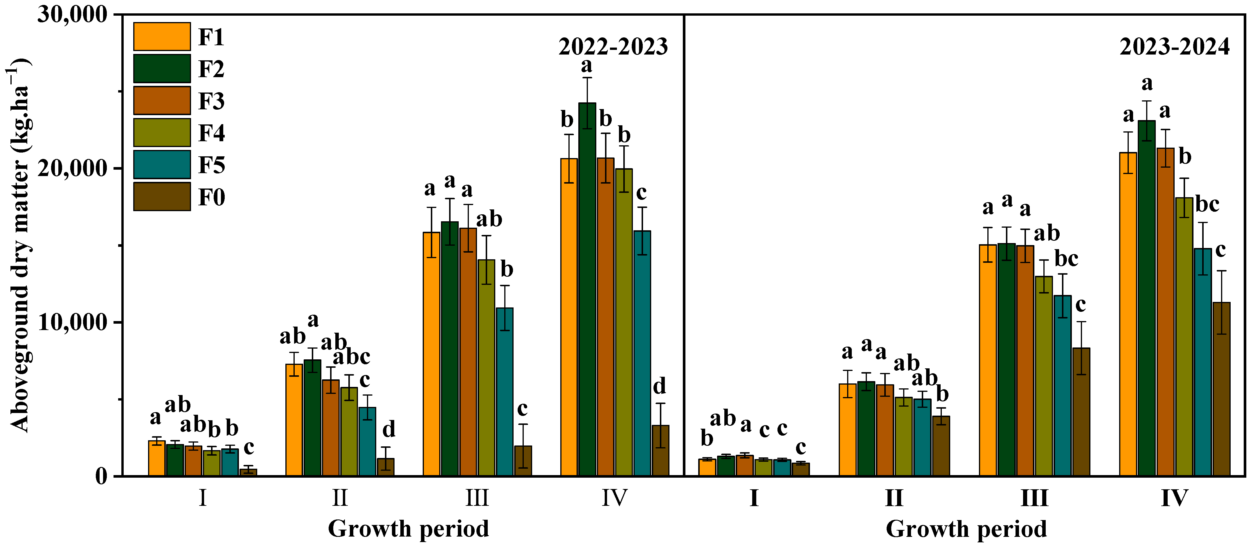 Agronomy 15 01822 g001