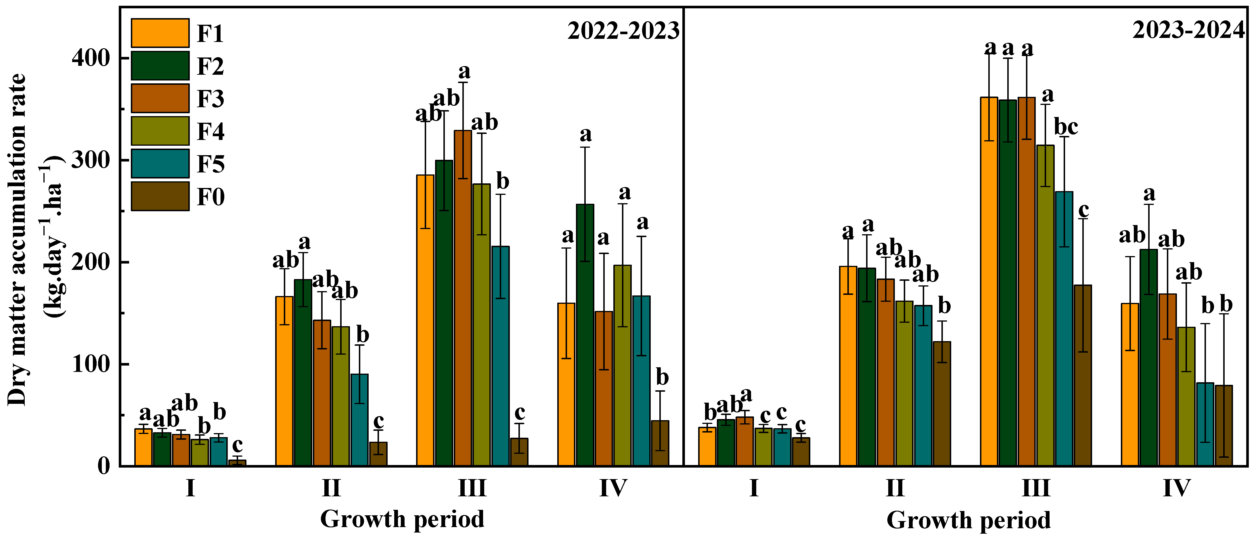 Agronomy 15 01822 g002