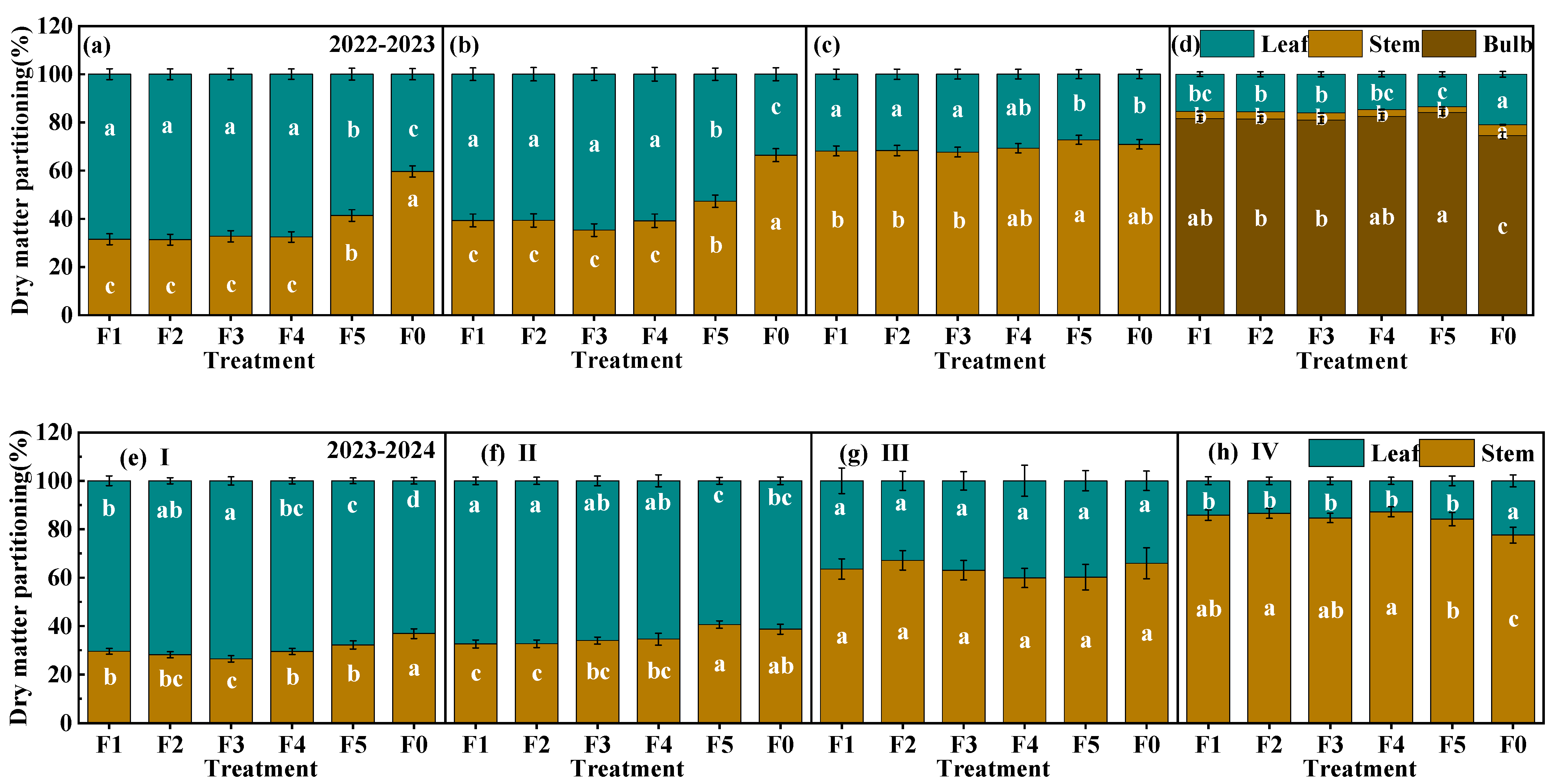 Agronomy 15 01822 g003