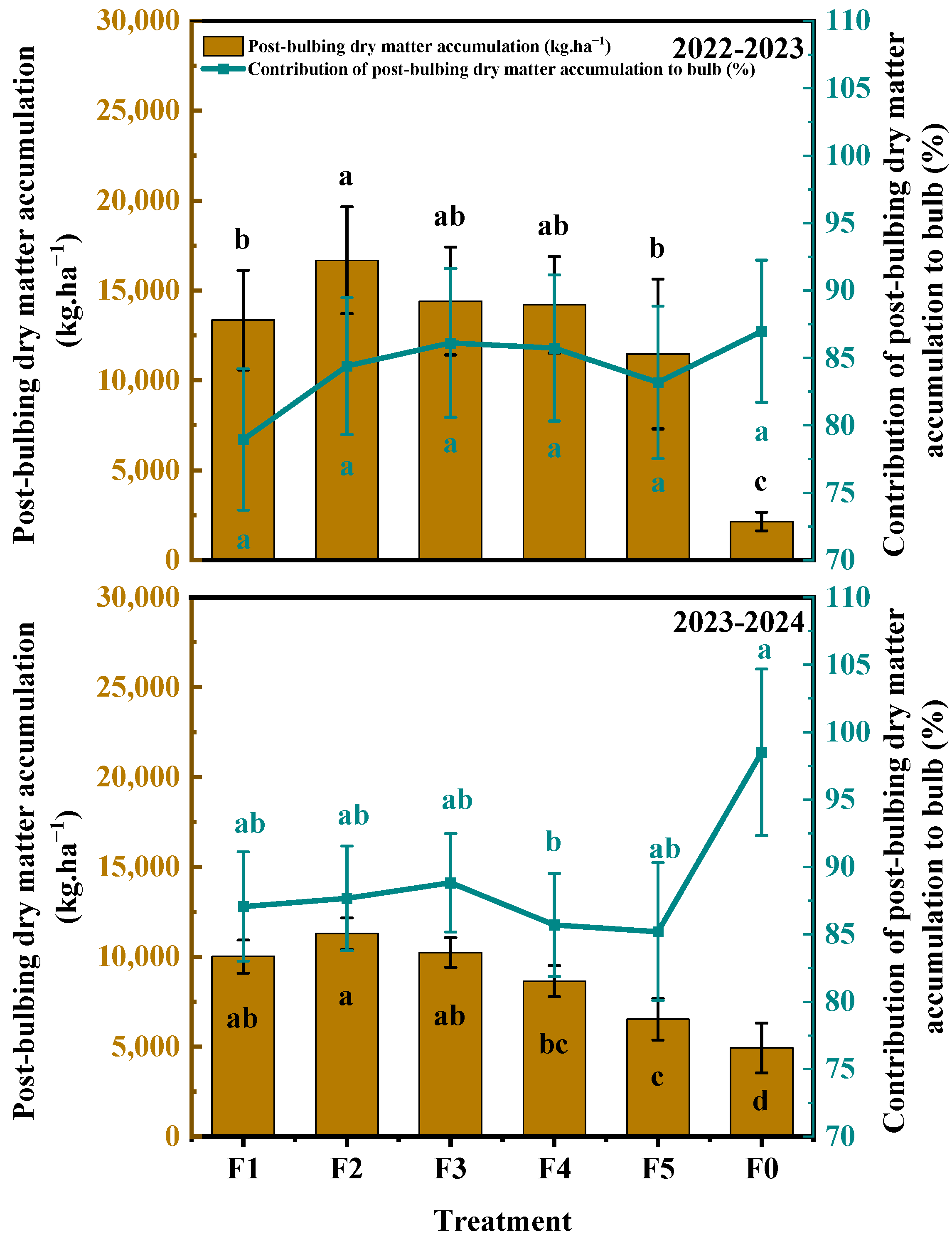 Agronomy 15 01822 g005