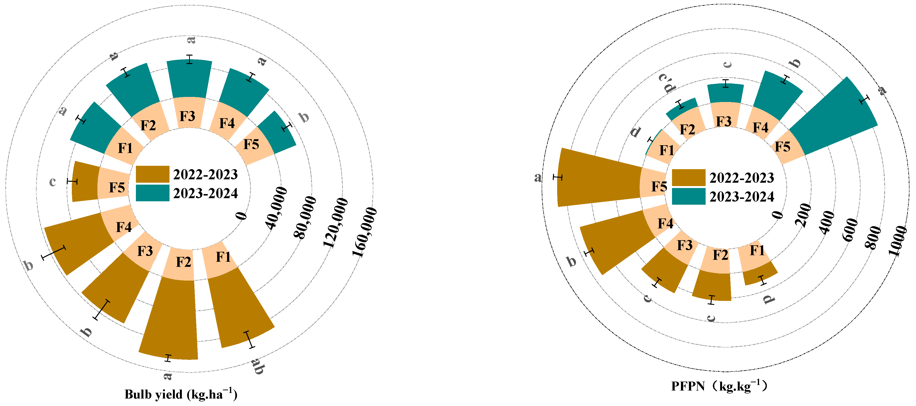 Agronomy 15 01822 g006